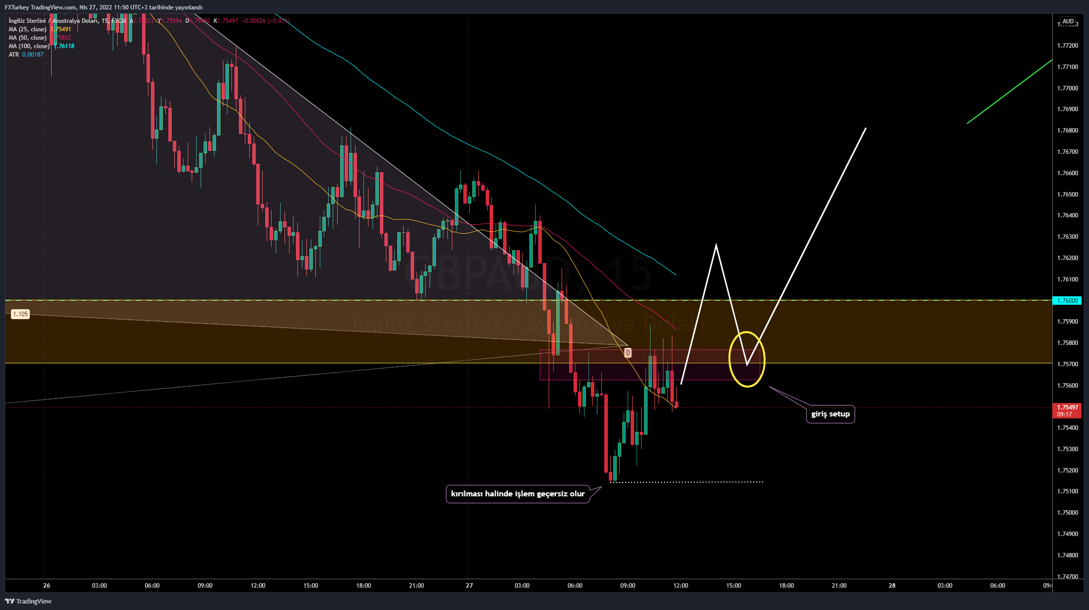 FX:GBPAUD Chart Image by FXTurkey