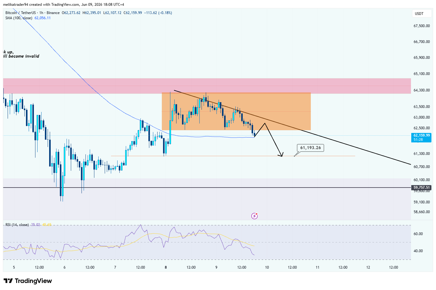 BINANCE:BTCUSDT Chart Image by melikatrader94