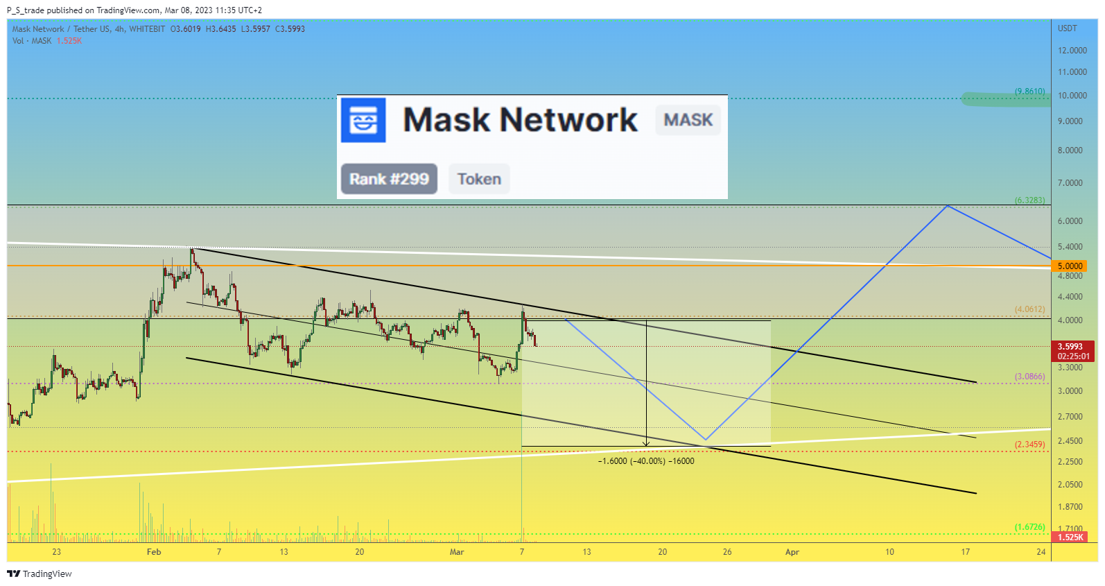 WHITEBIT:MASKUSDT Chart Image by P_S_trade