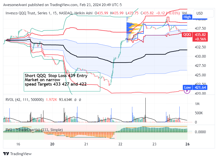 BATS:QQQ 图表图片 由 AwesomeAvani 提供