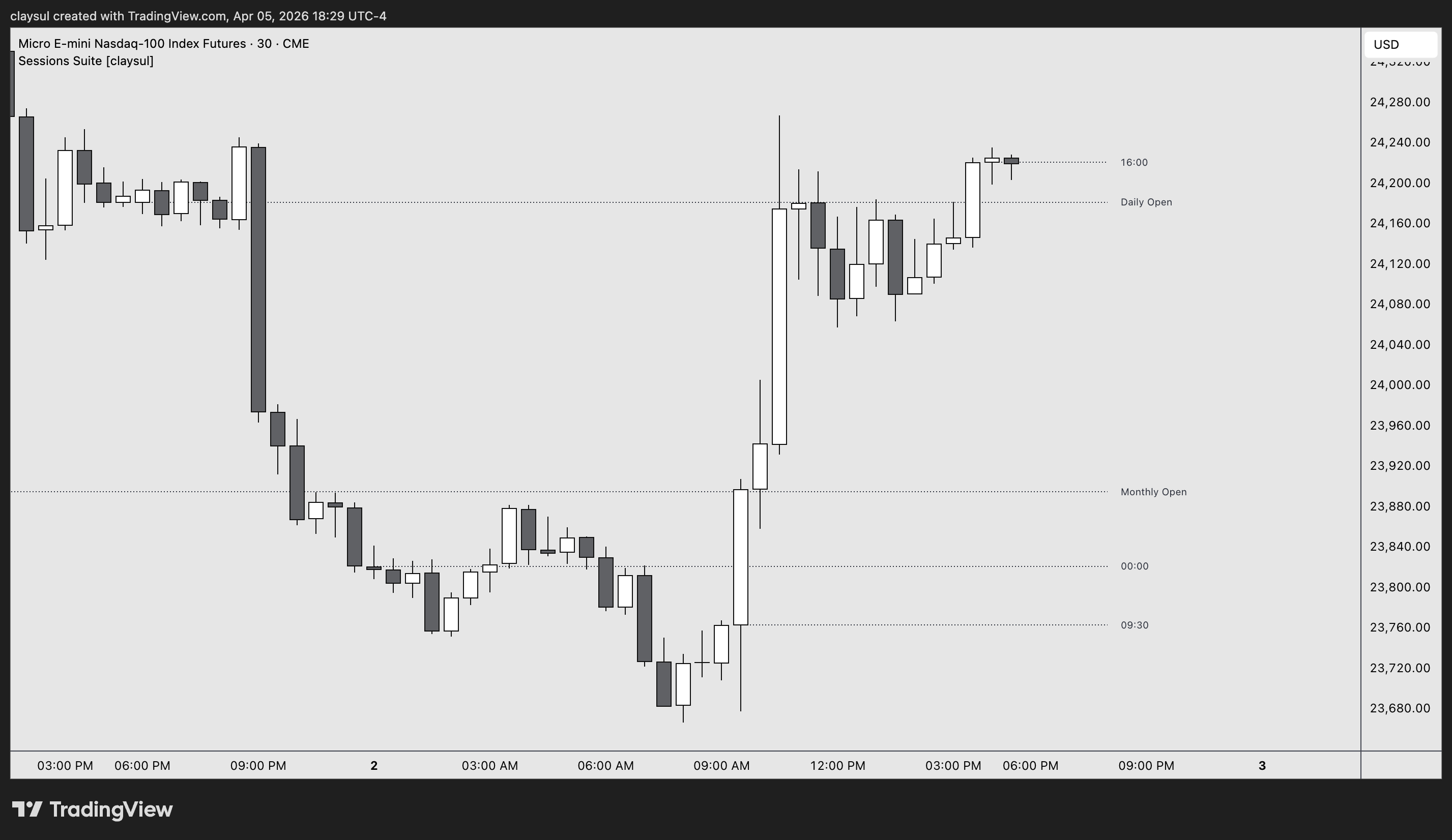 CME_MINI:MNQ1! Chart Image by claysul