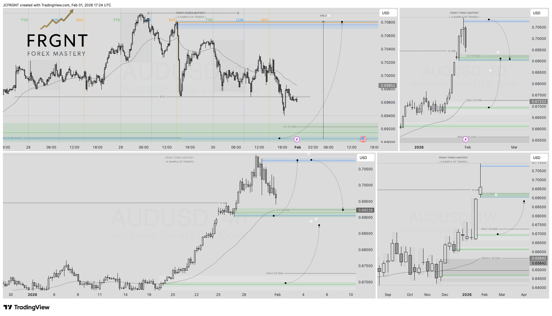 FX:AUDUSD Chart Image by JCFRGNT