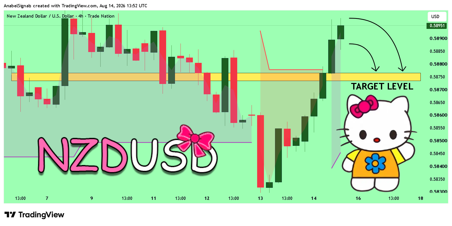 TRADENATION:NZDUSD Chart Image by AnabelSignals