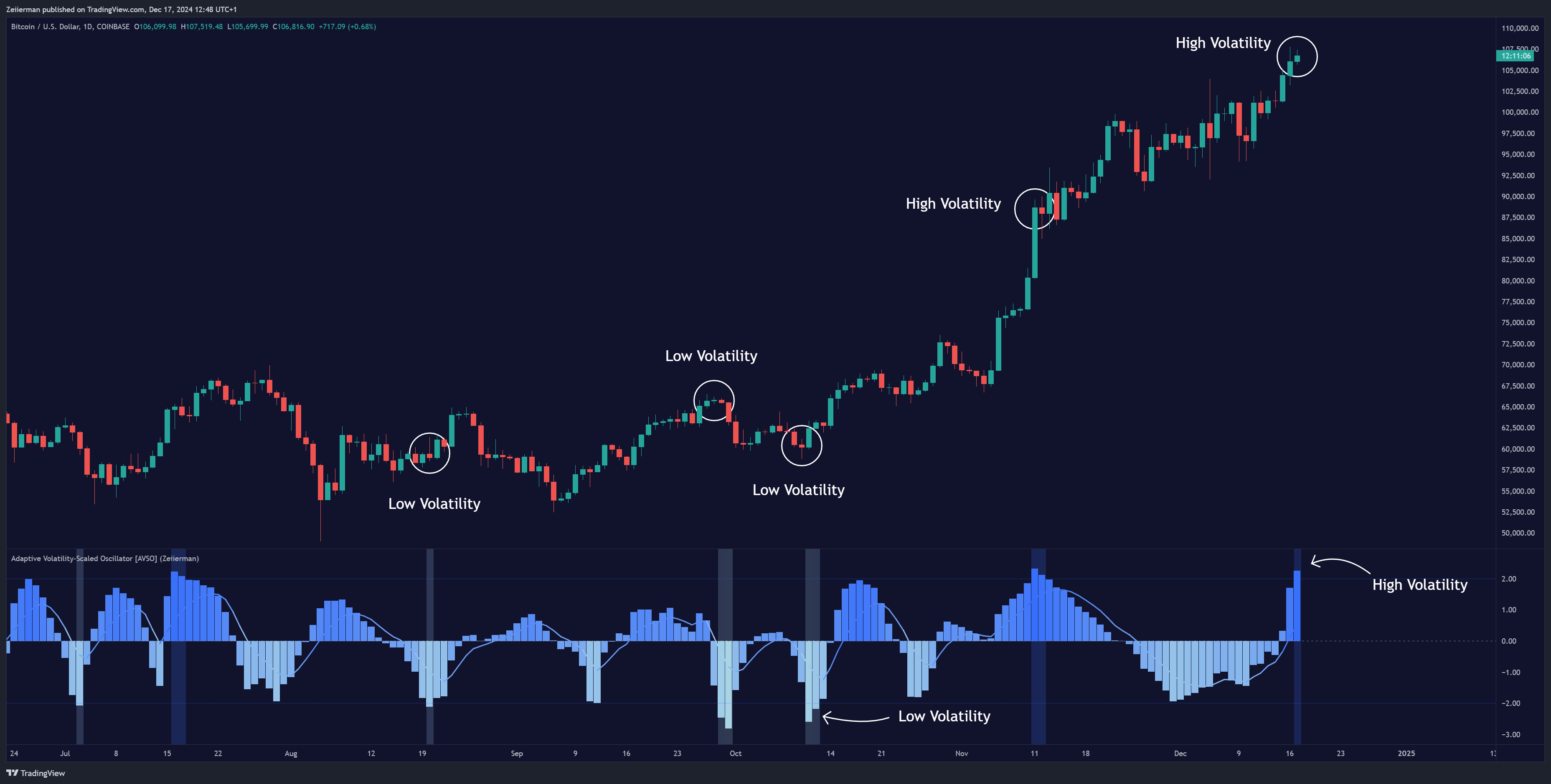 COINBASE:BTCUSD Chart Image by Zeiierman