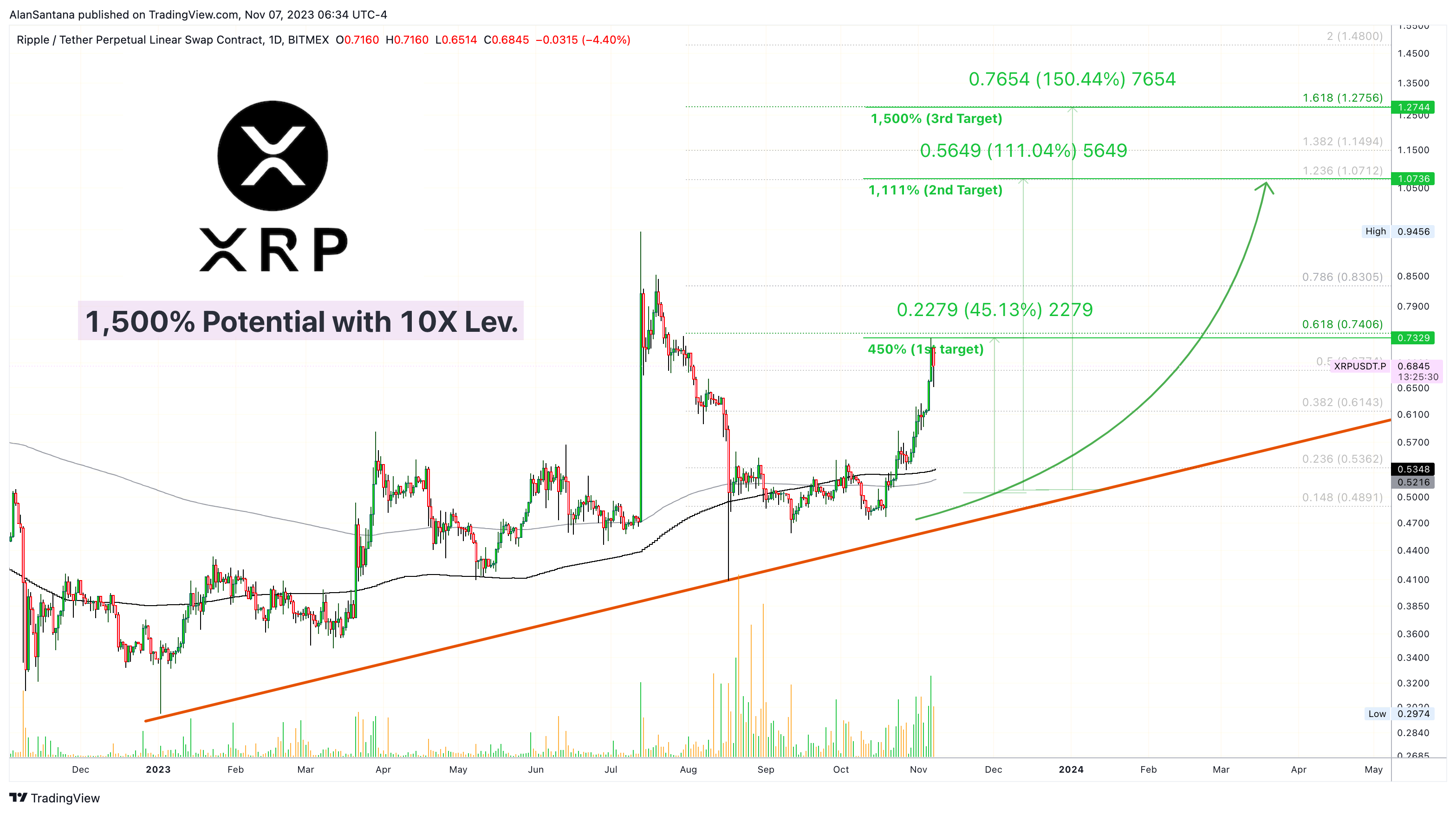 BITMEX:XRPUSDT.P Chart Image by MasterAnanda