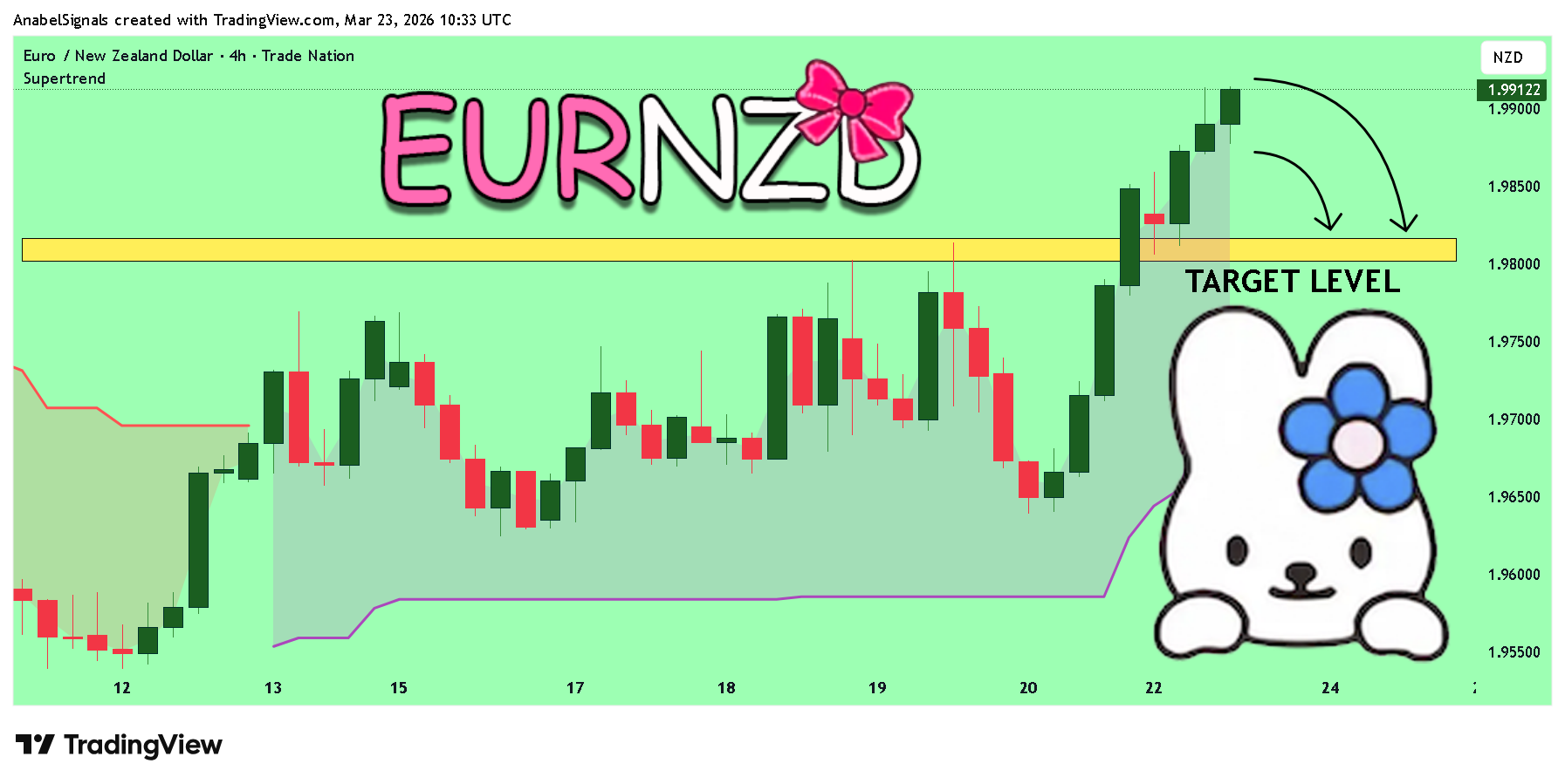 TRADENATION:EURNZD 图表图片 由 AnabelSignals 提供
