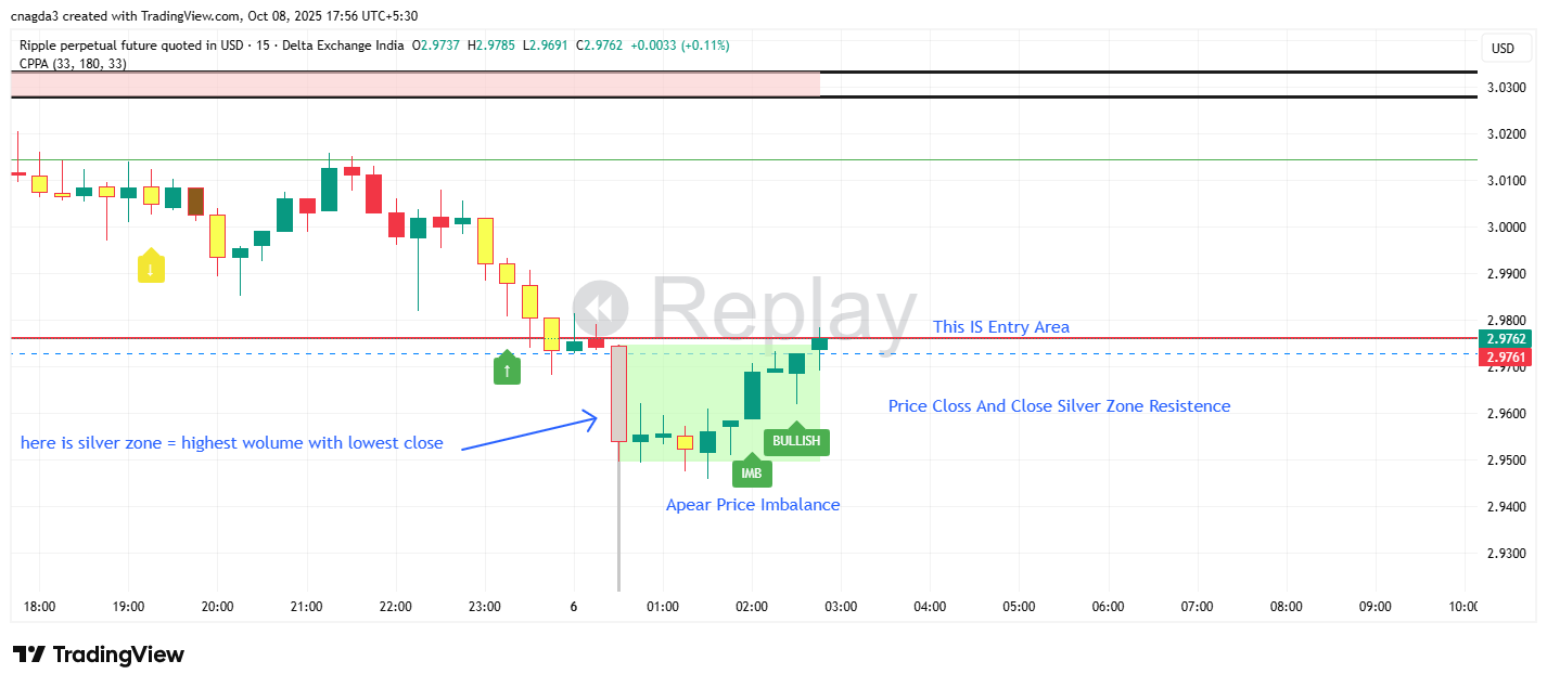 DELTAIN:XRPUSD.P Chart Image by cnagda3