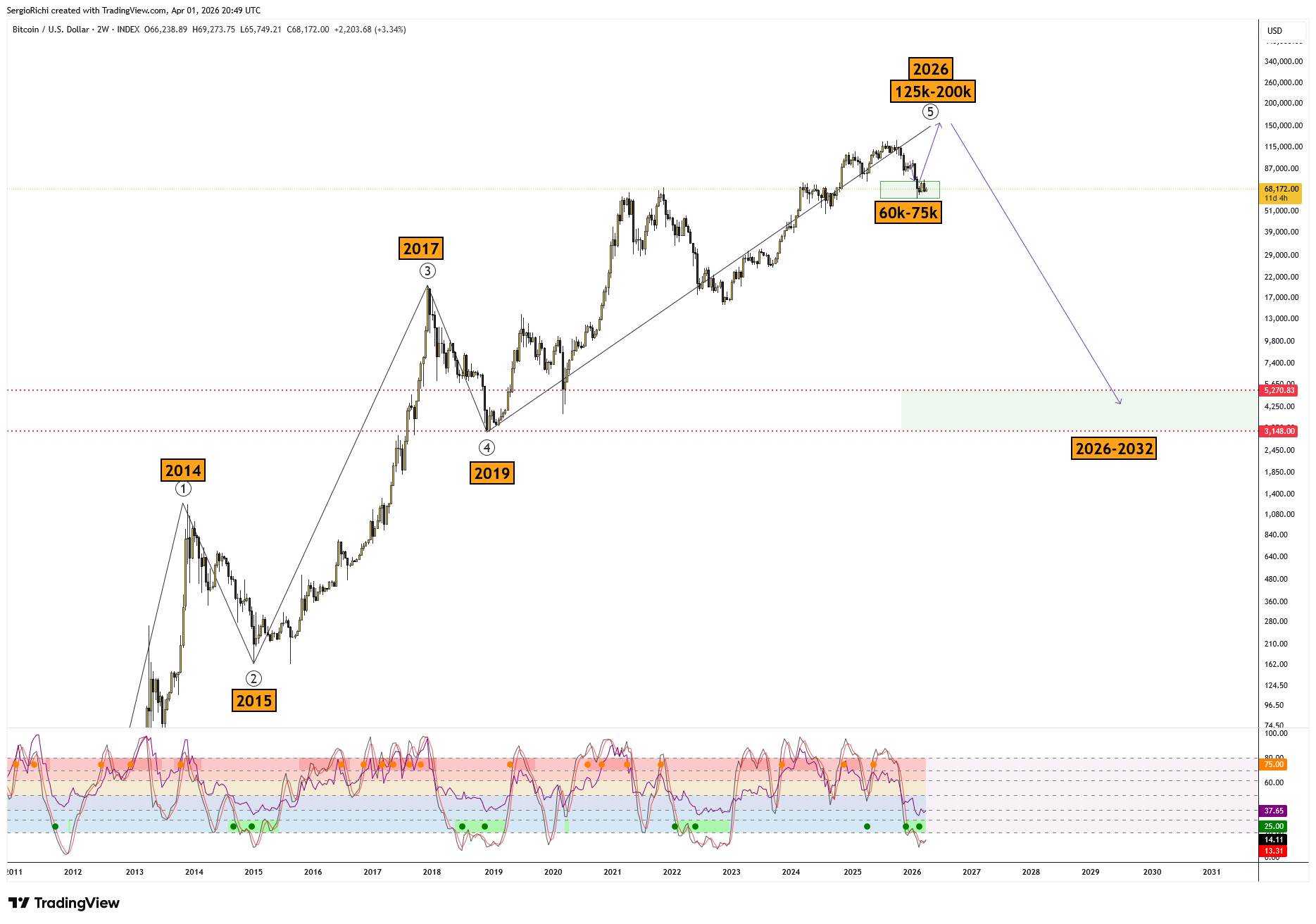 INDEX:BTCUSD Chart Image by StockWhaleX