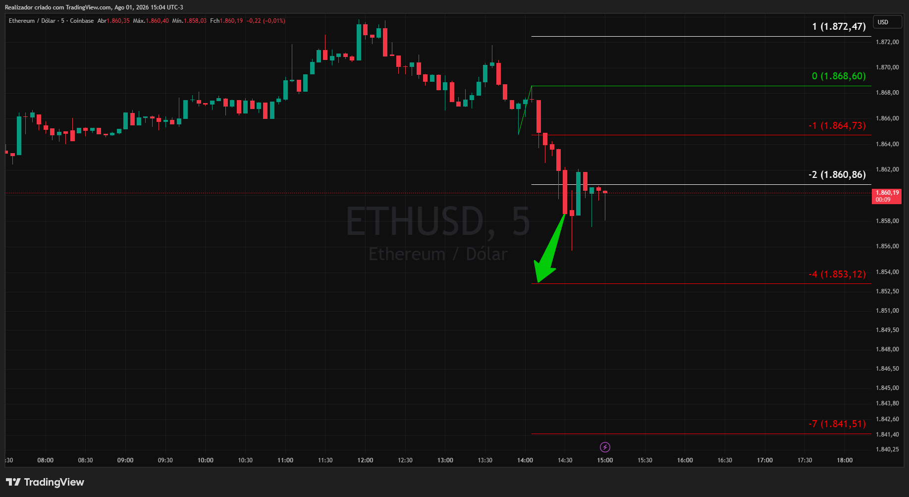 COINBASE:ETHUSD Chart Image by Realizador