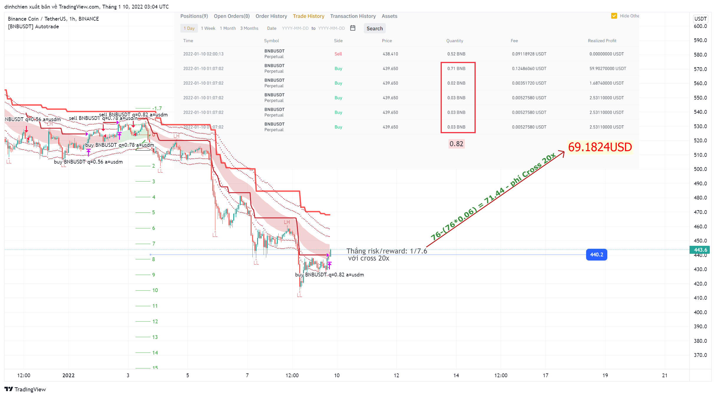 BINANCE:BNBUSDT Chart Image by dinhchien