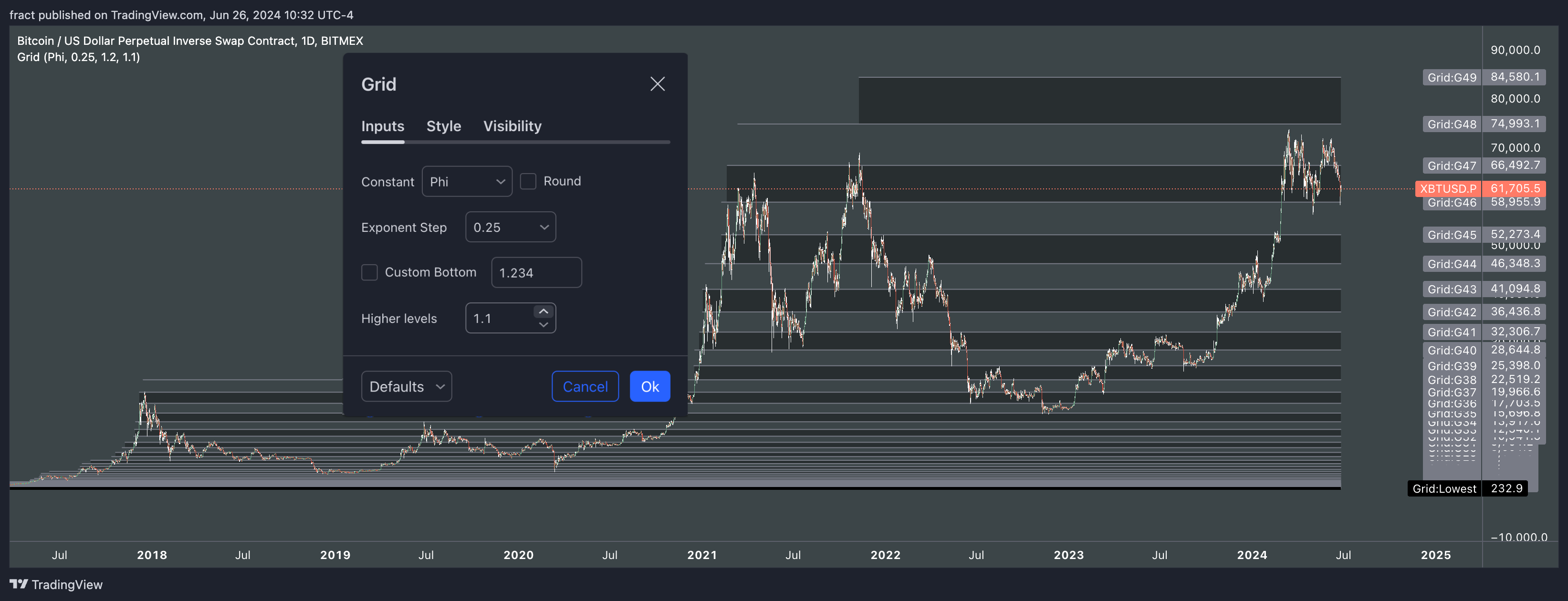 BITMEX:XBTUSD.P Chart Image by fract