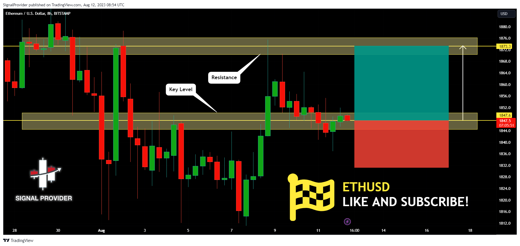 BITSTAMP:ETHUSD Imagem do gráfico por SignalProvider