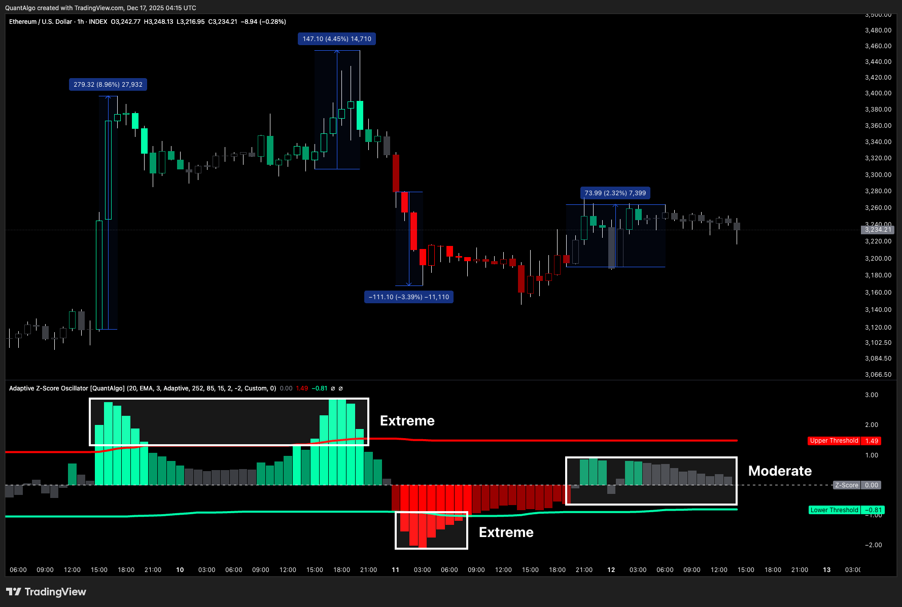 INDEX:ETHUSD Chart Image by QuantAlgo