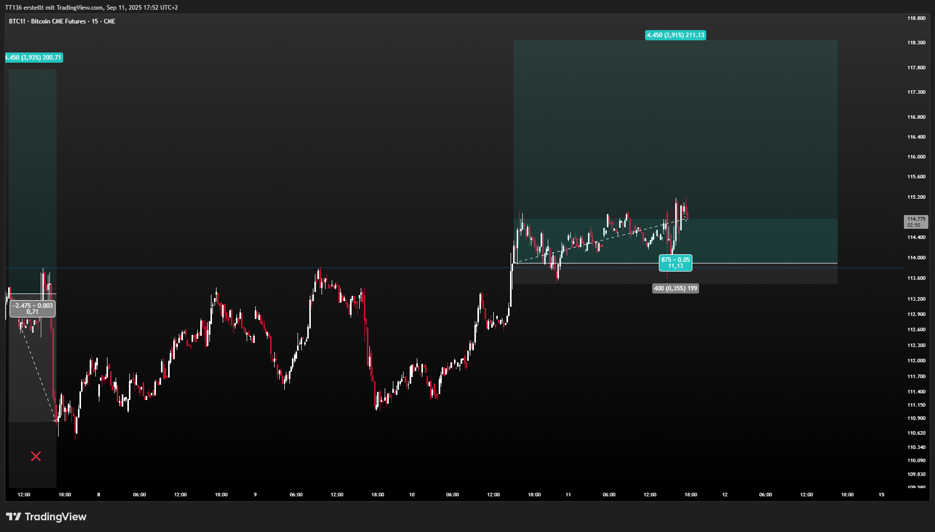 CME_DL:BTC1! Chart Image by TT136
