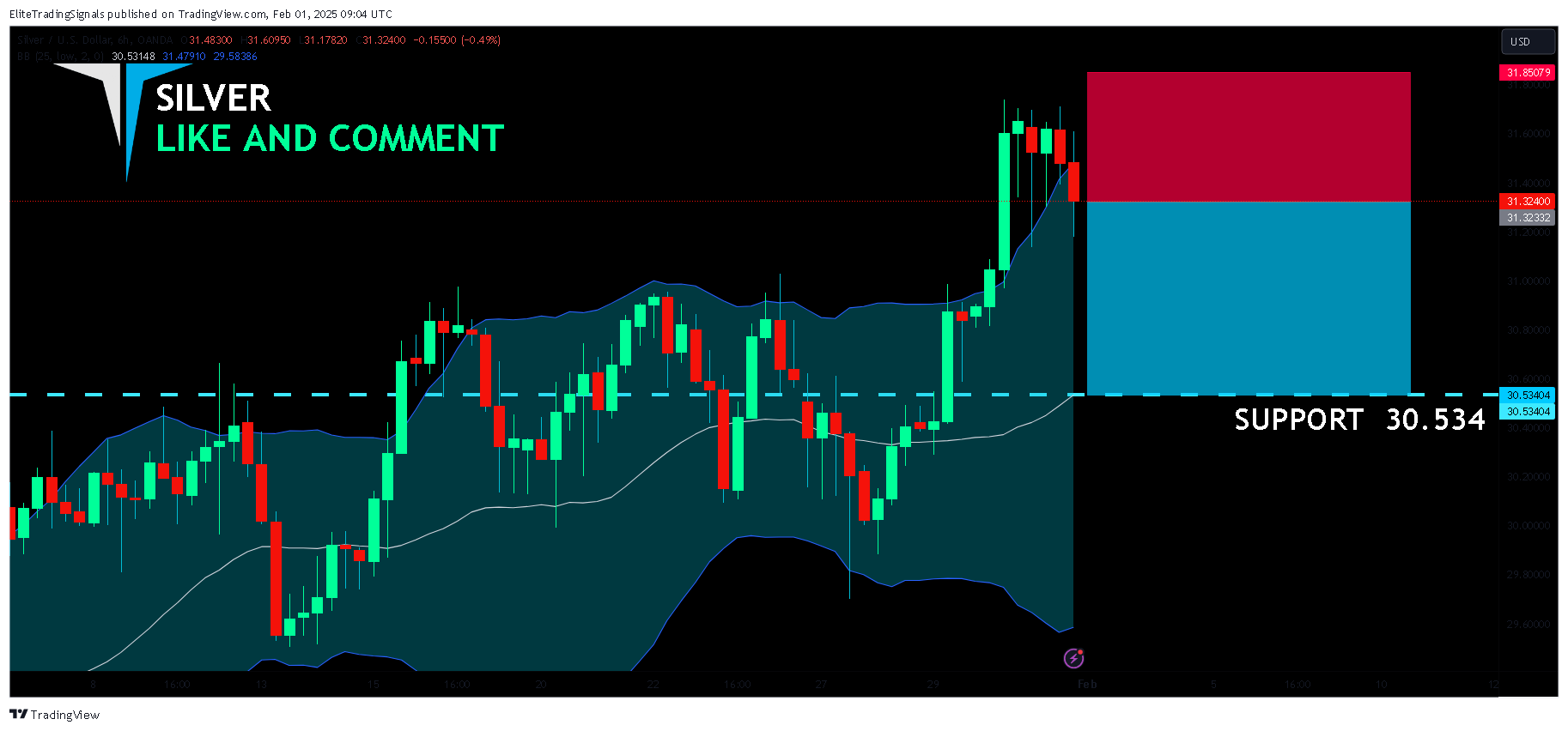 OANDA:XAGUSD Immagine del grafico by EliteTradingSignals