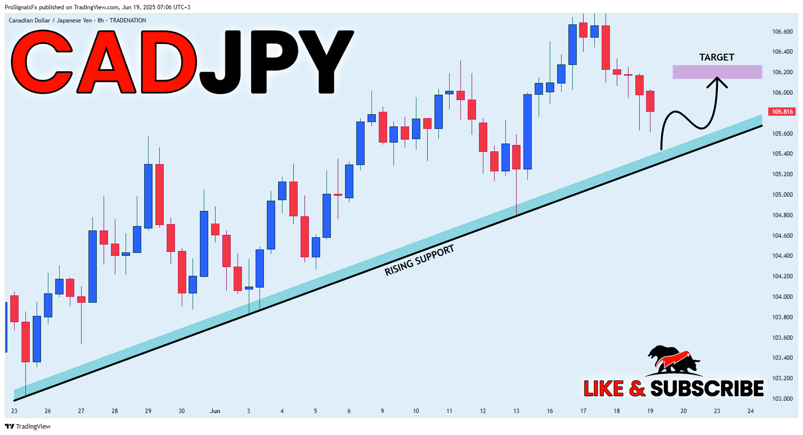 TRADENATION:CADJPY Ảnh biểu đồ của ProSignalsFx