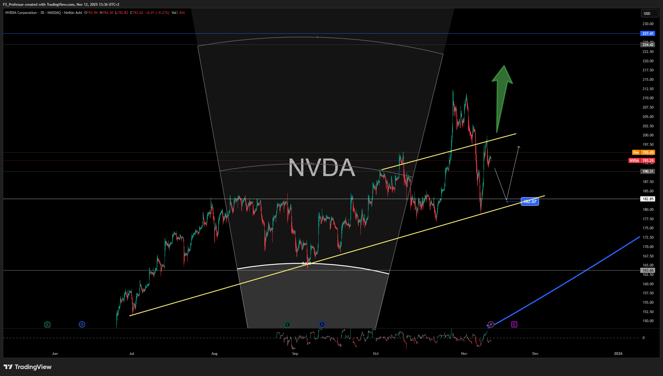BATS:NVDA Chart Image by FX_Professor