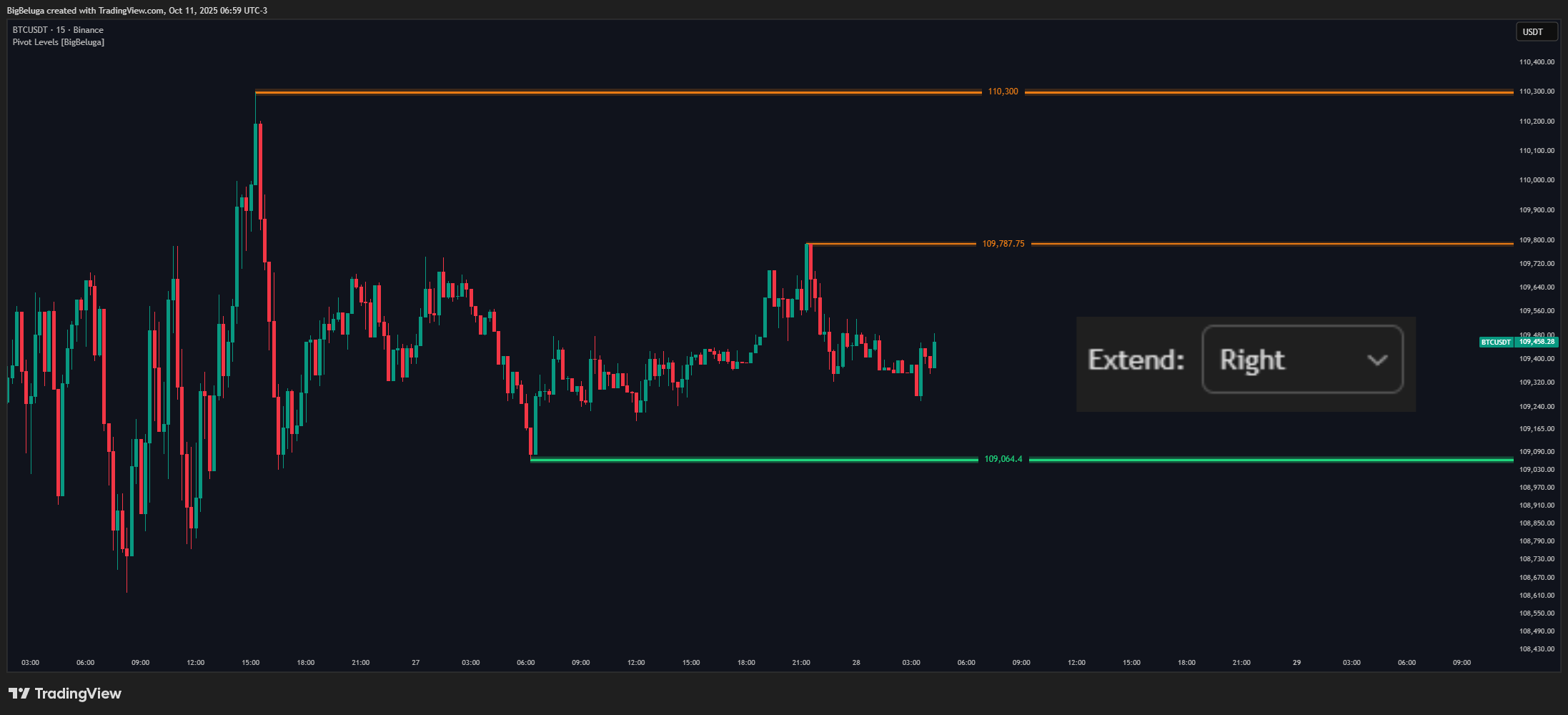 BINANCE:BTCUSDT Chart Image by BigBeluga
