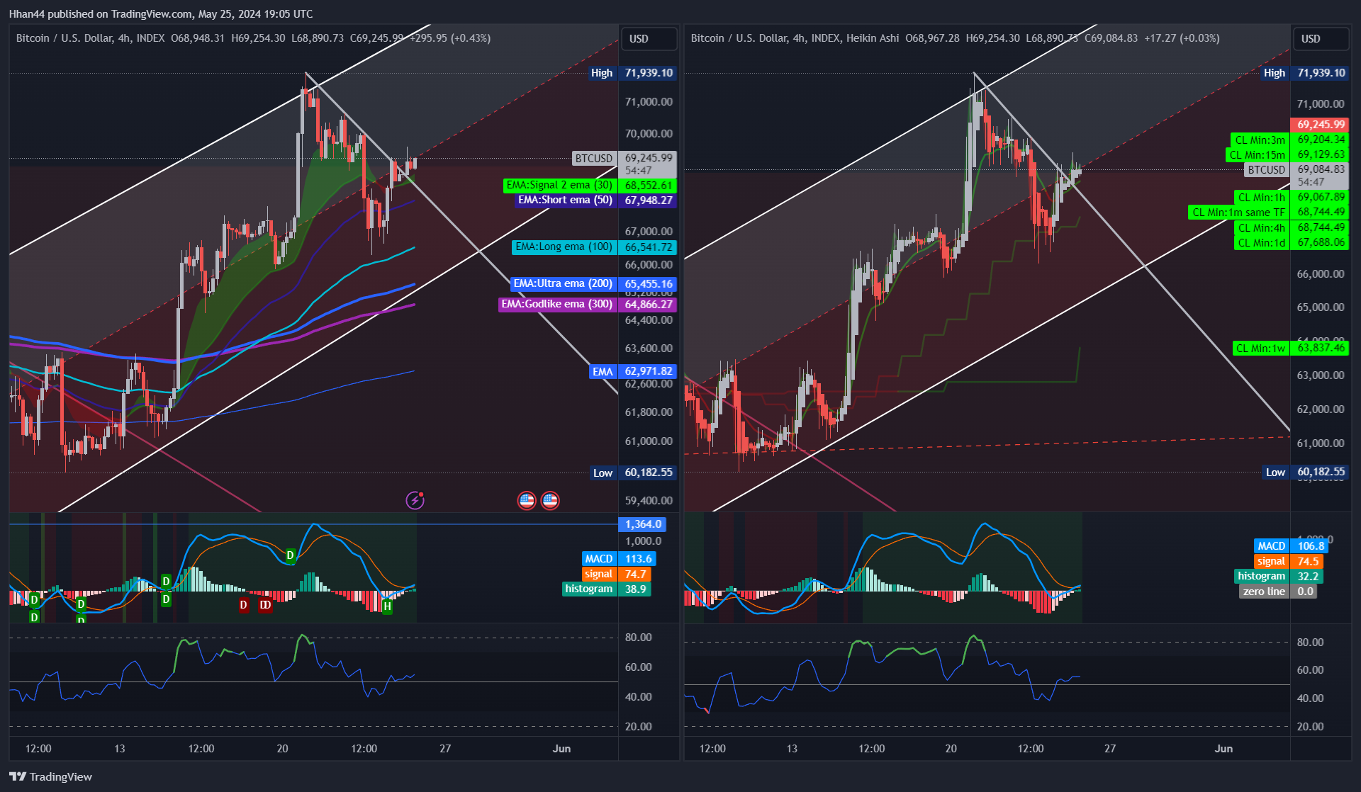 INDEX:BTCUSD Chart Image by Hhan44