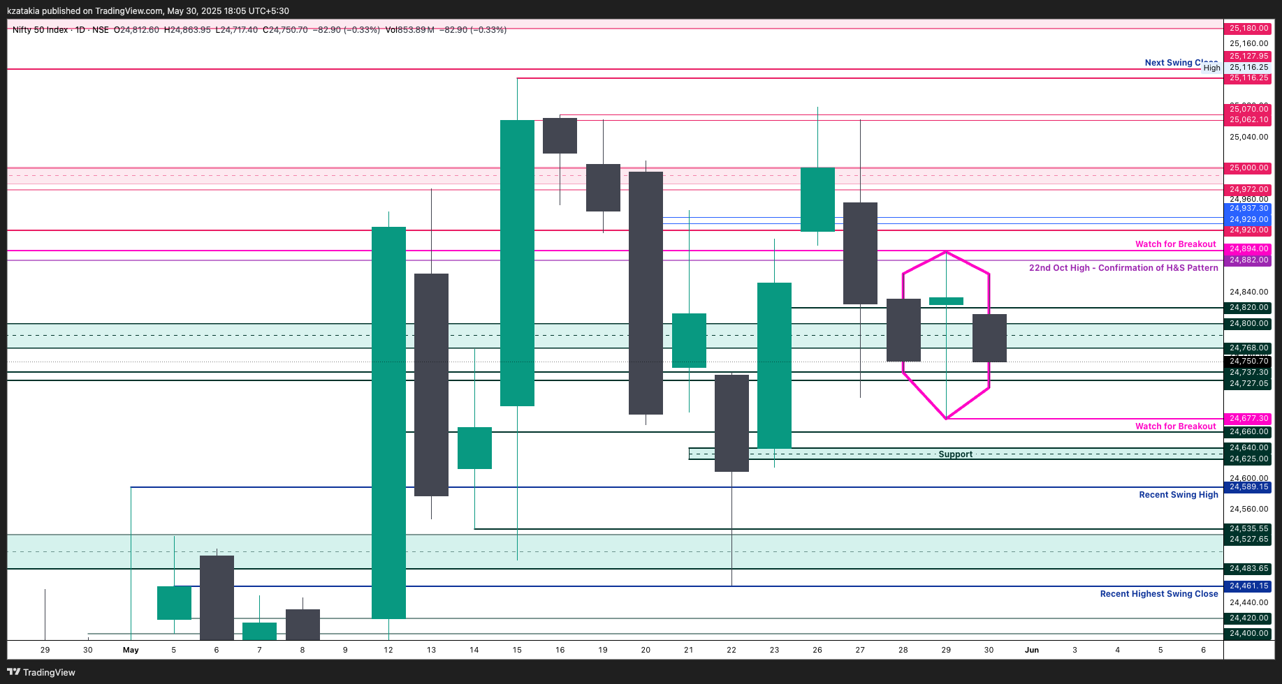 NSE:NIFTY ‏תמונת גרף מאת kzatakia