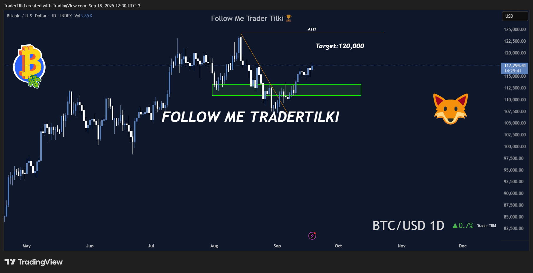 INDEX:BTCUSD Chart Image by TraderTilki