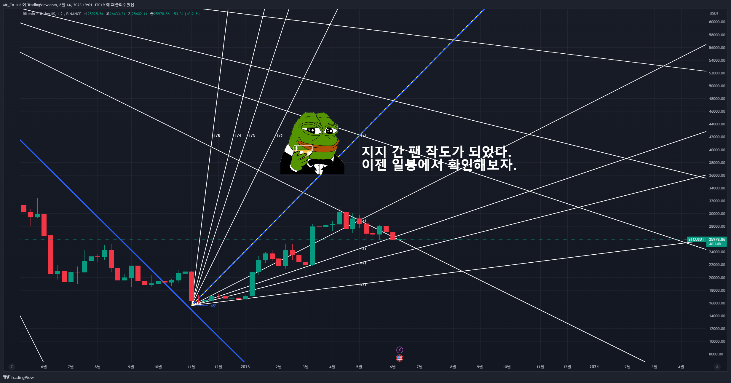 BINANCE:BTCUSDT Chart Image by Mr_Co-Jut