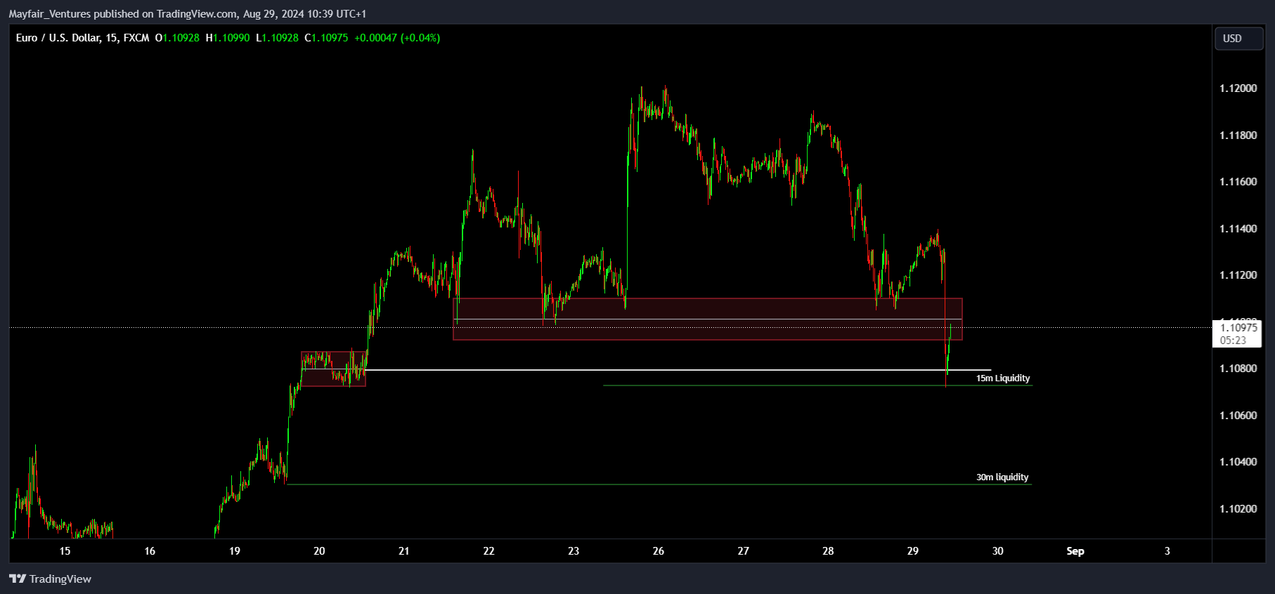 FX:EURUSD Chart Image by Mayfair_Ventures