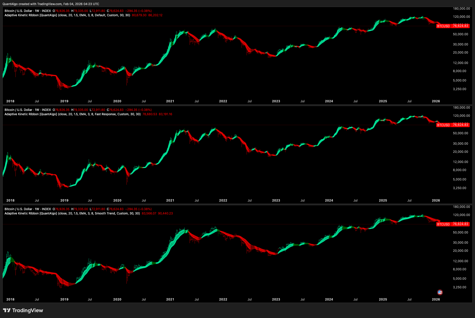 INDEX:BTCUSD Chart Image by QuantAlgo