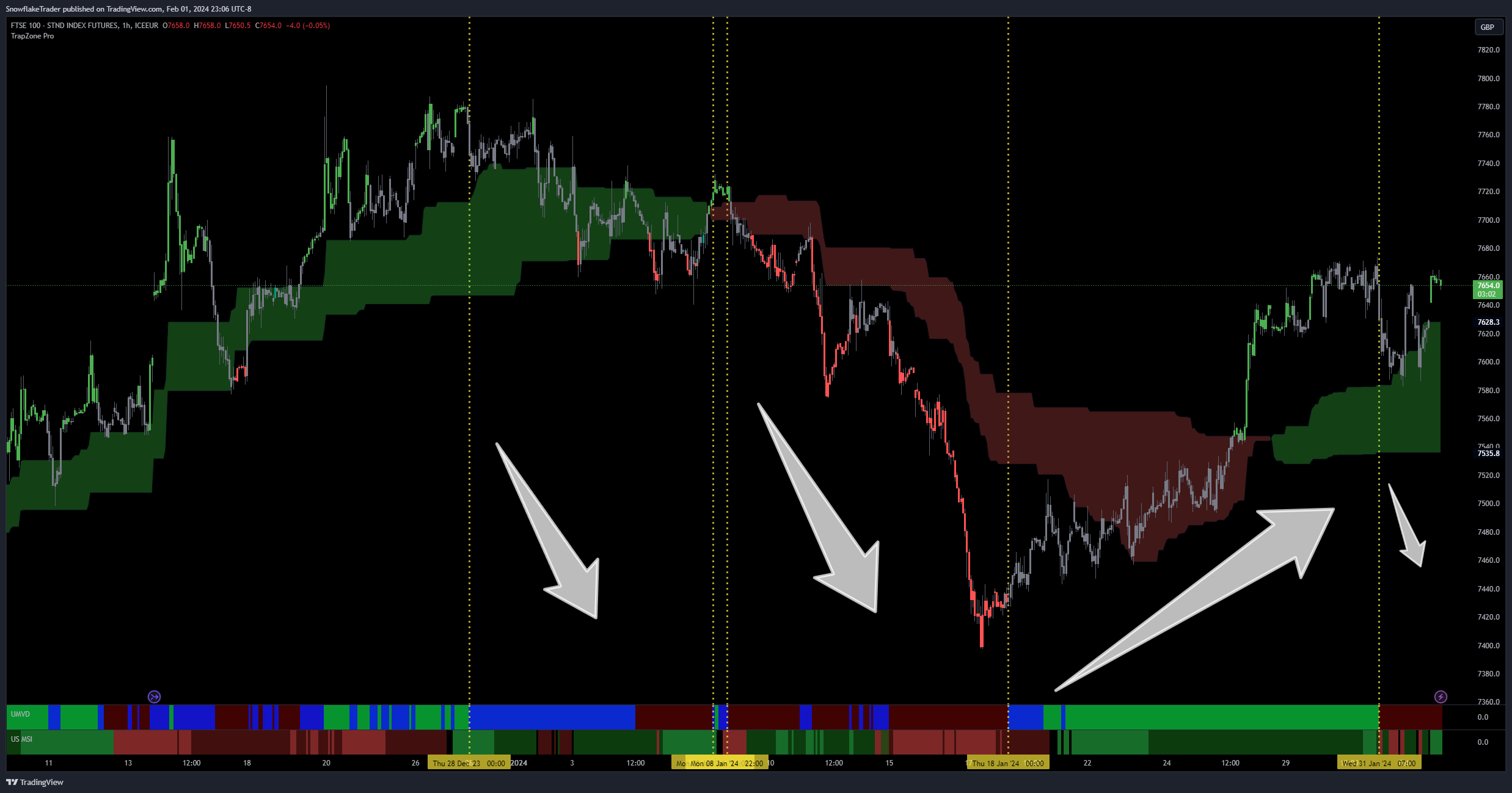 ICEEUR_DLY:Z1! Chart Image by SnowflakeTrader