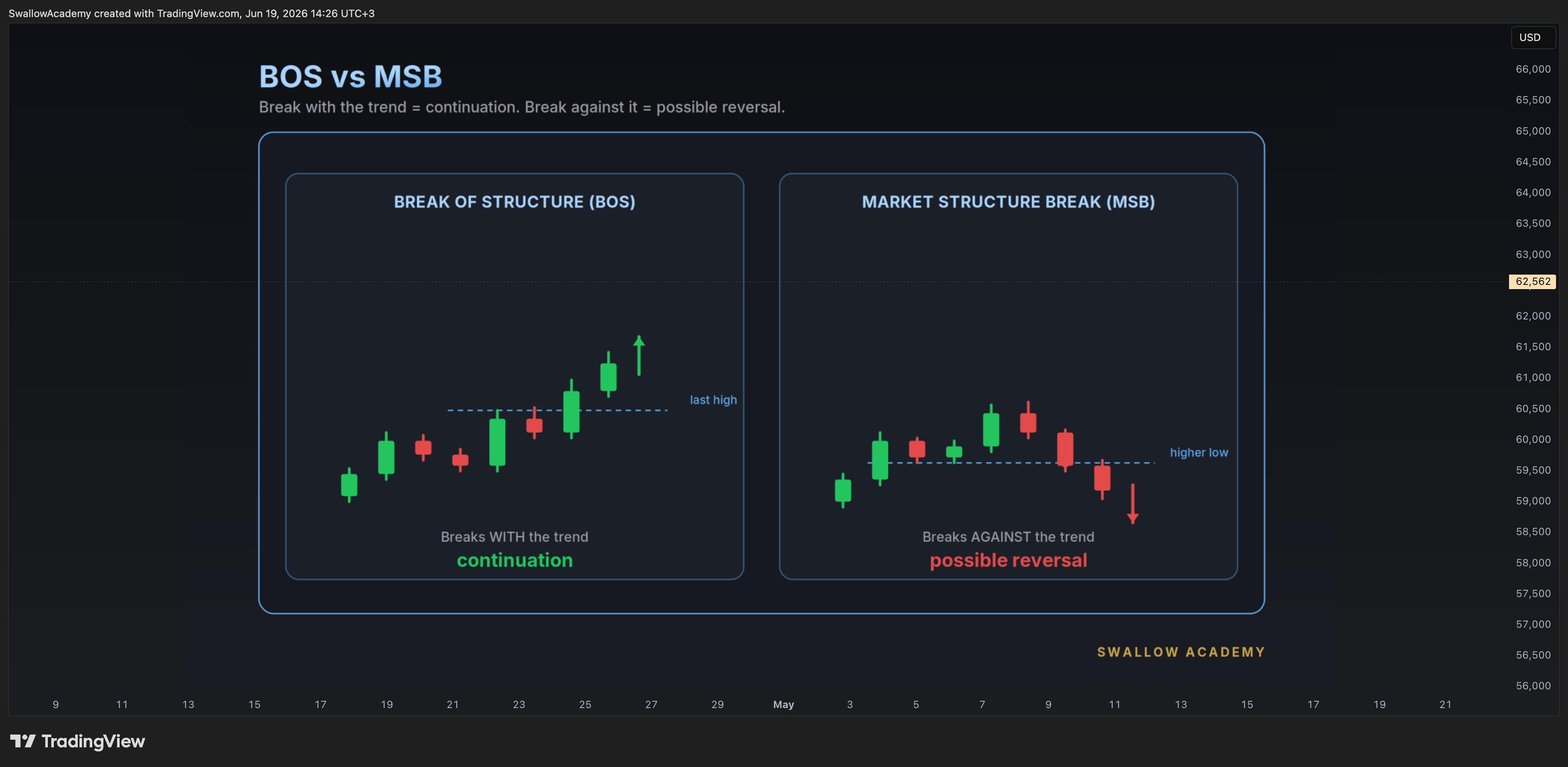 BITSTAMP:BTCUSD 图表图片 由 SwallowAcademy 提供