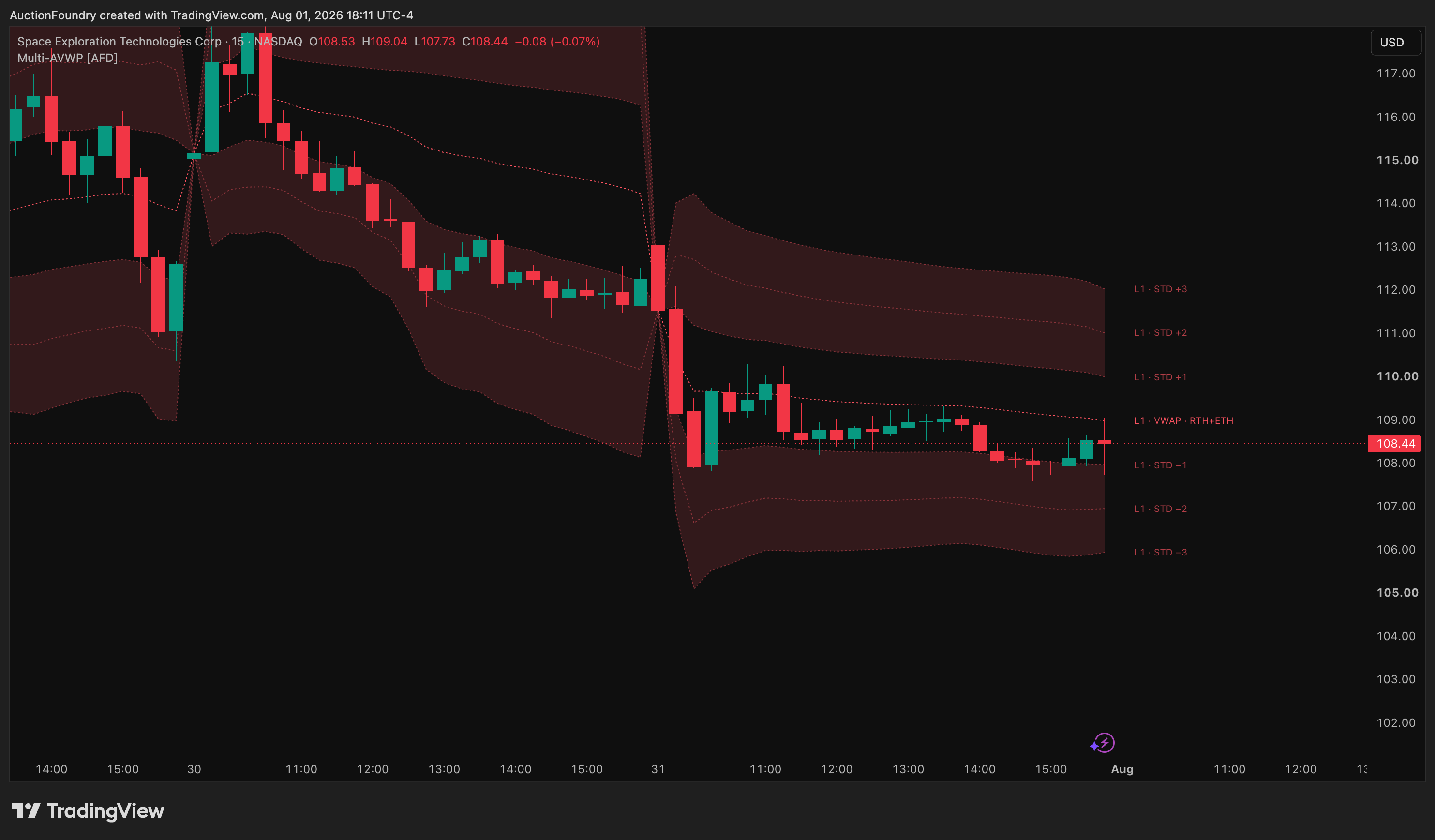 NASDAQ:SPCX Chart Image by AuctionFoundry