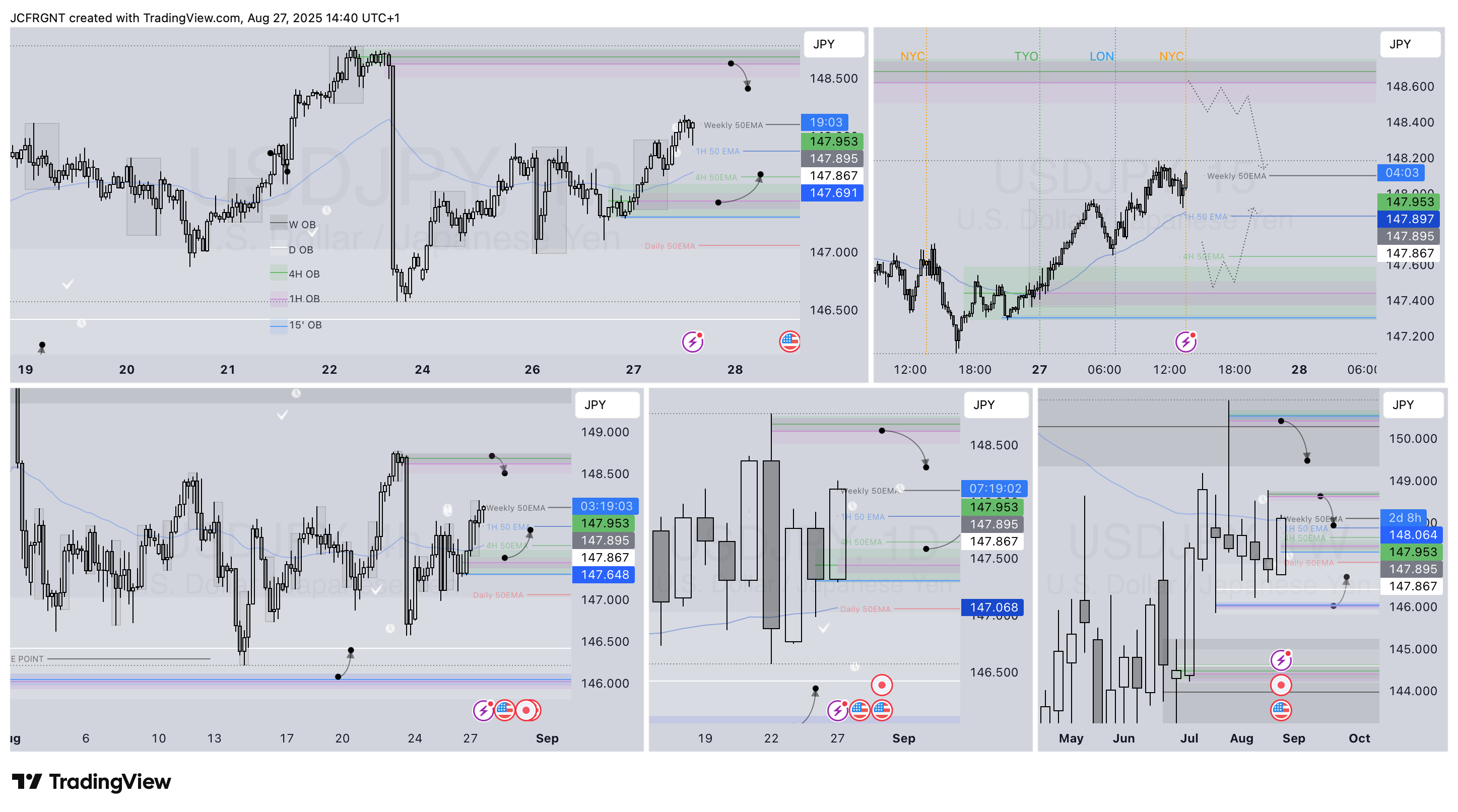 FX:USDJPY صورة الرسم البياني by JCFRGNT