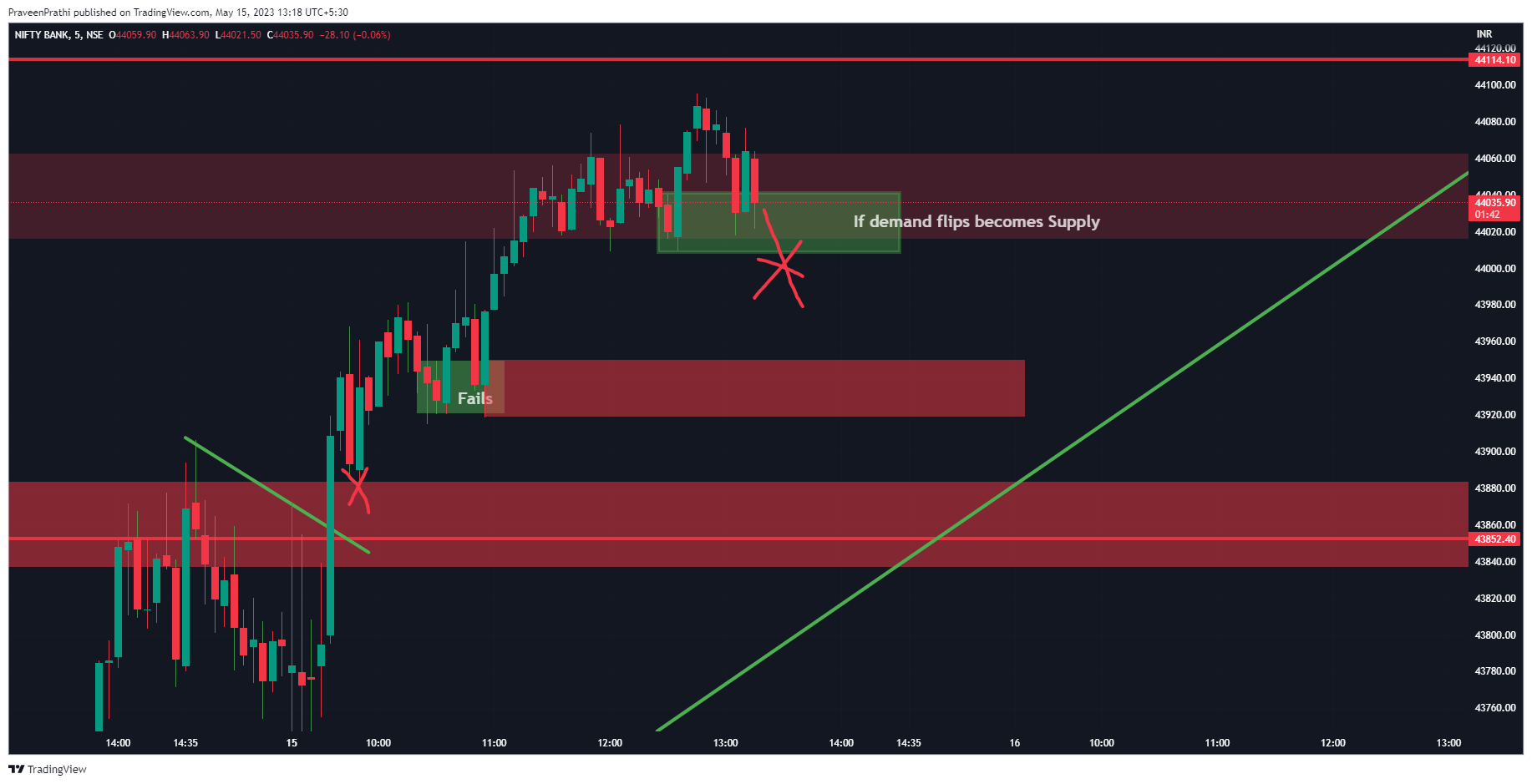 NSE:BANKNIFTY 차트 이미지 - IIT-Trader 제공