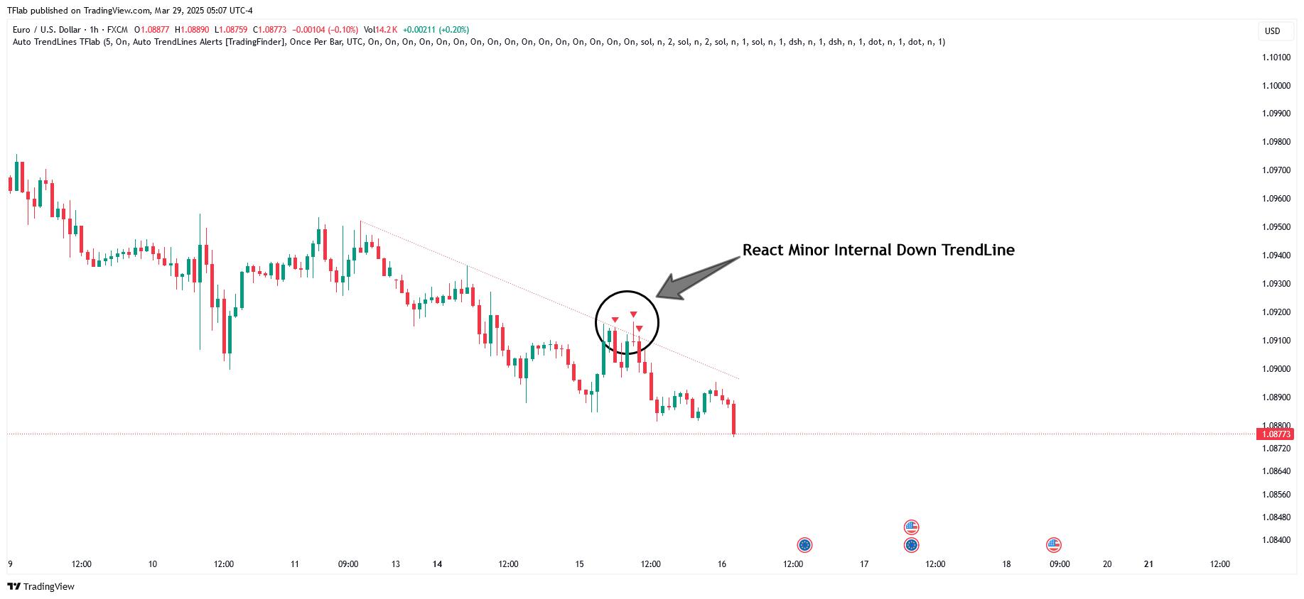 FX:EURUSD Chart Image by TradingFinder