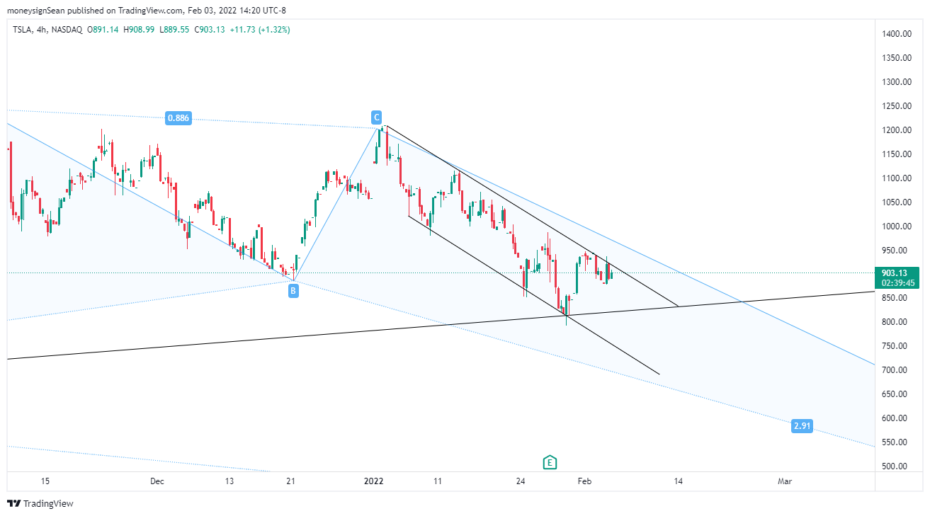 moneysignSean tarafından NASDAQ:TSLA Grafik Görseli