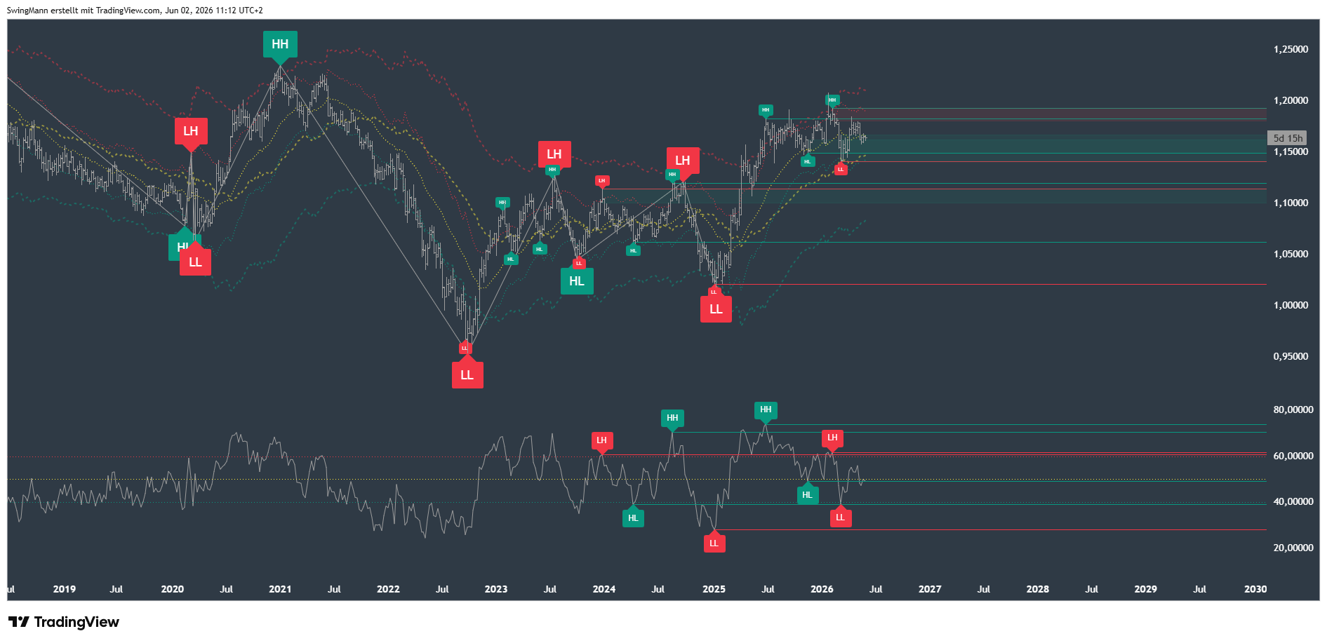 WHSELFINVEST:EURUSD Chart Image by SwingMann
