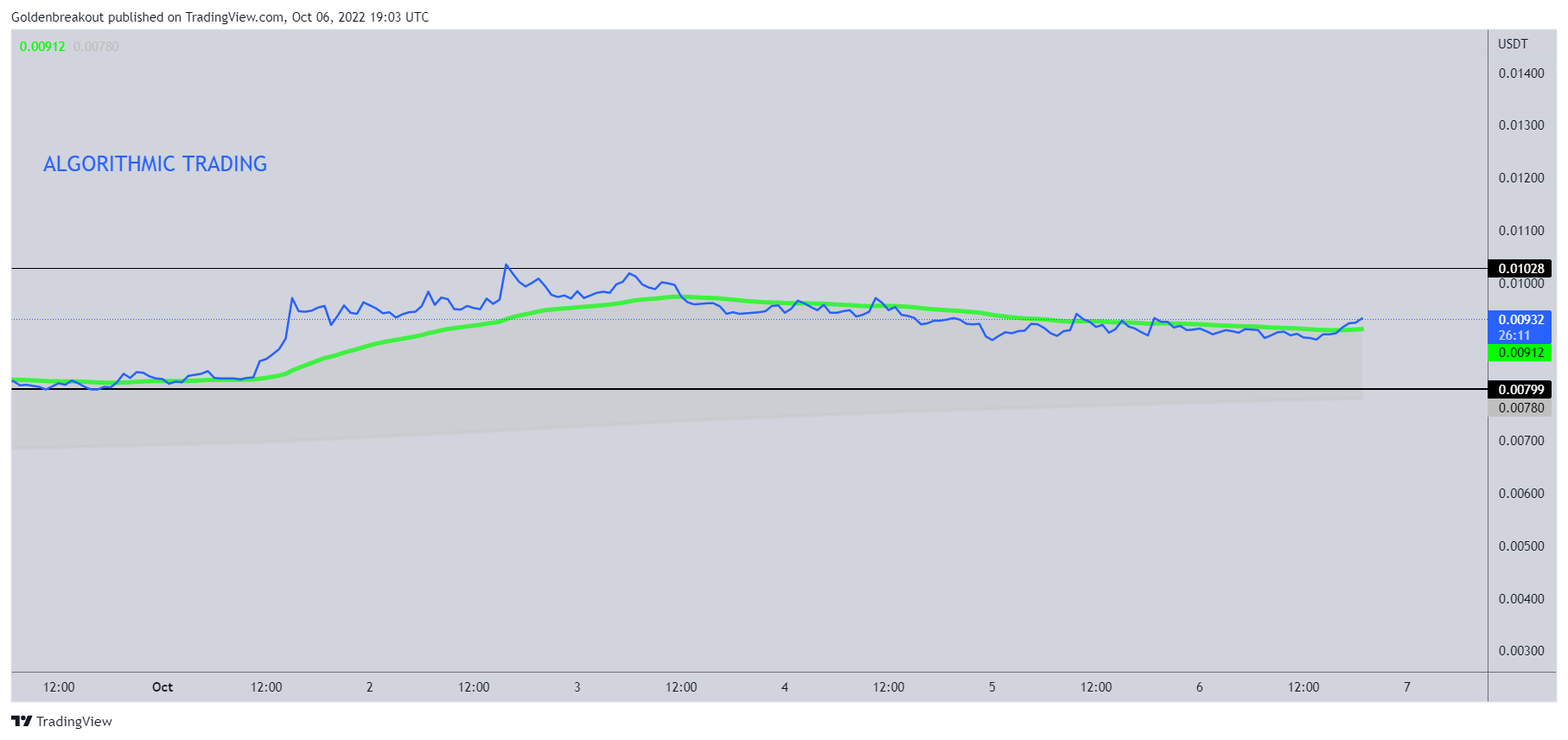 BINANCE:RSRUSDT Chart Image by Goldenbreakout
