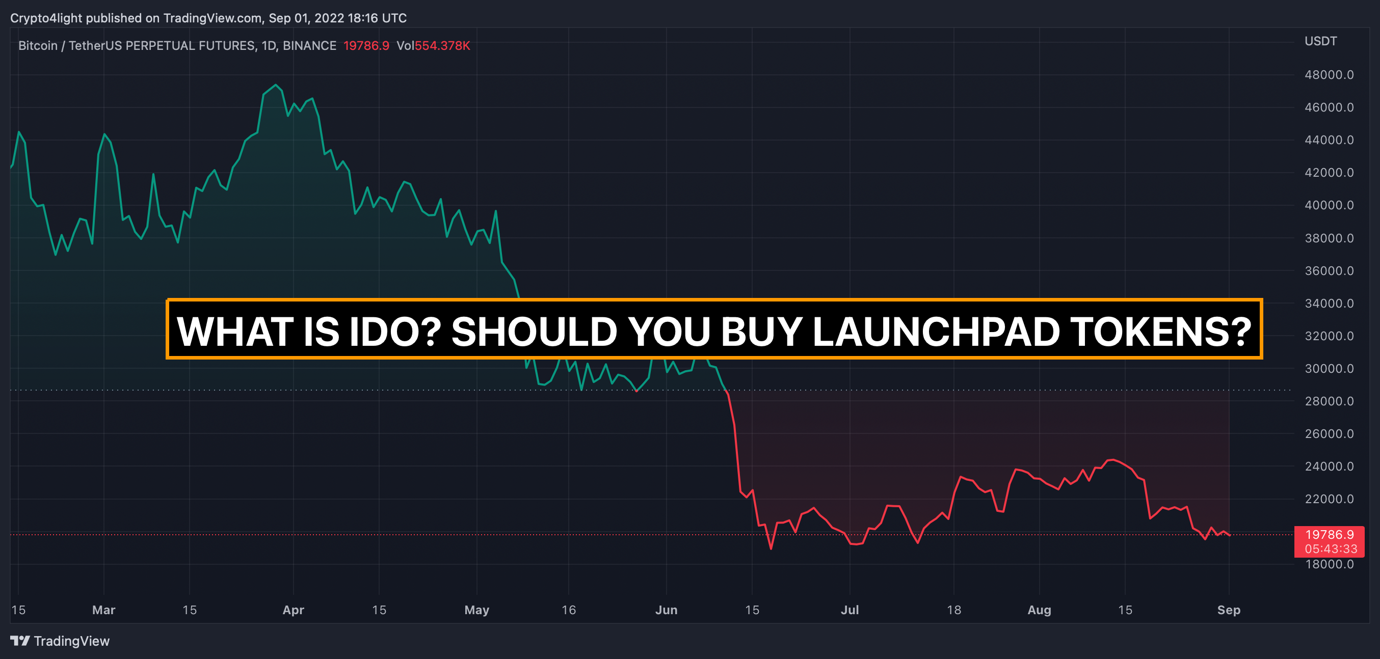 BINANCE:BTCUSDTPERP Immagine del grafico by Crypto4light