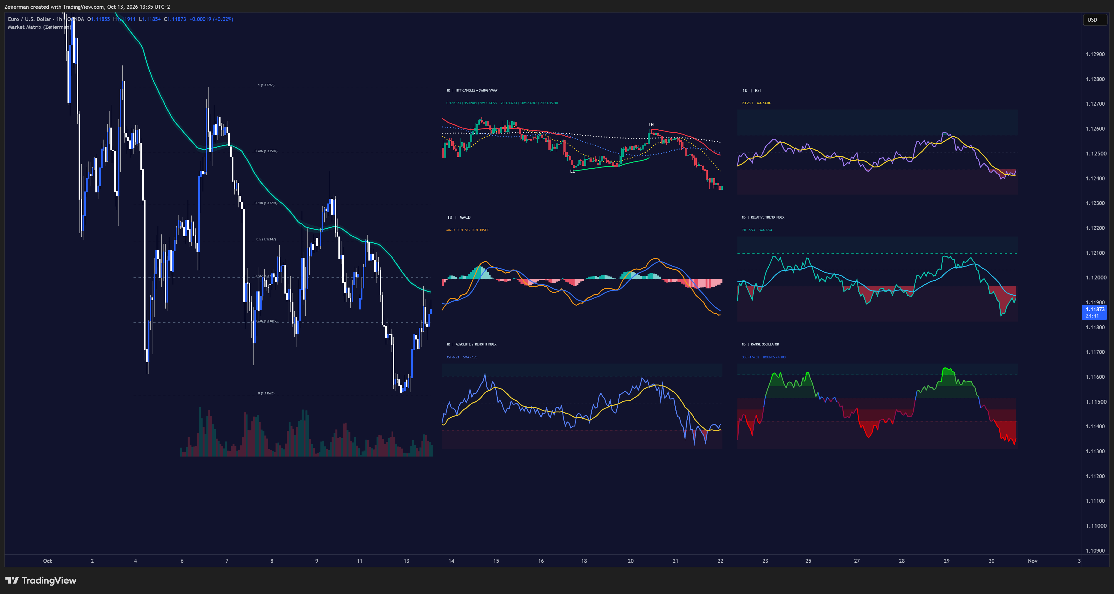OANDA:EURUSD Chart Image by Zeiierman
