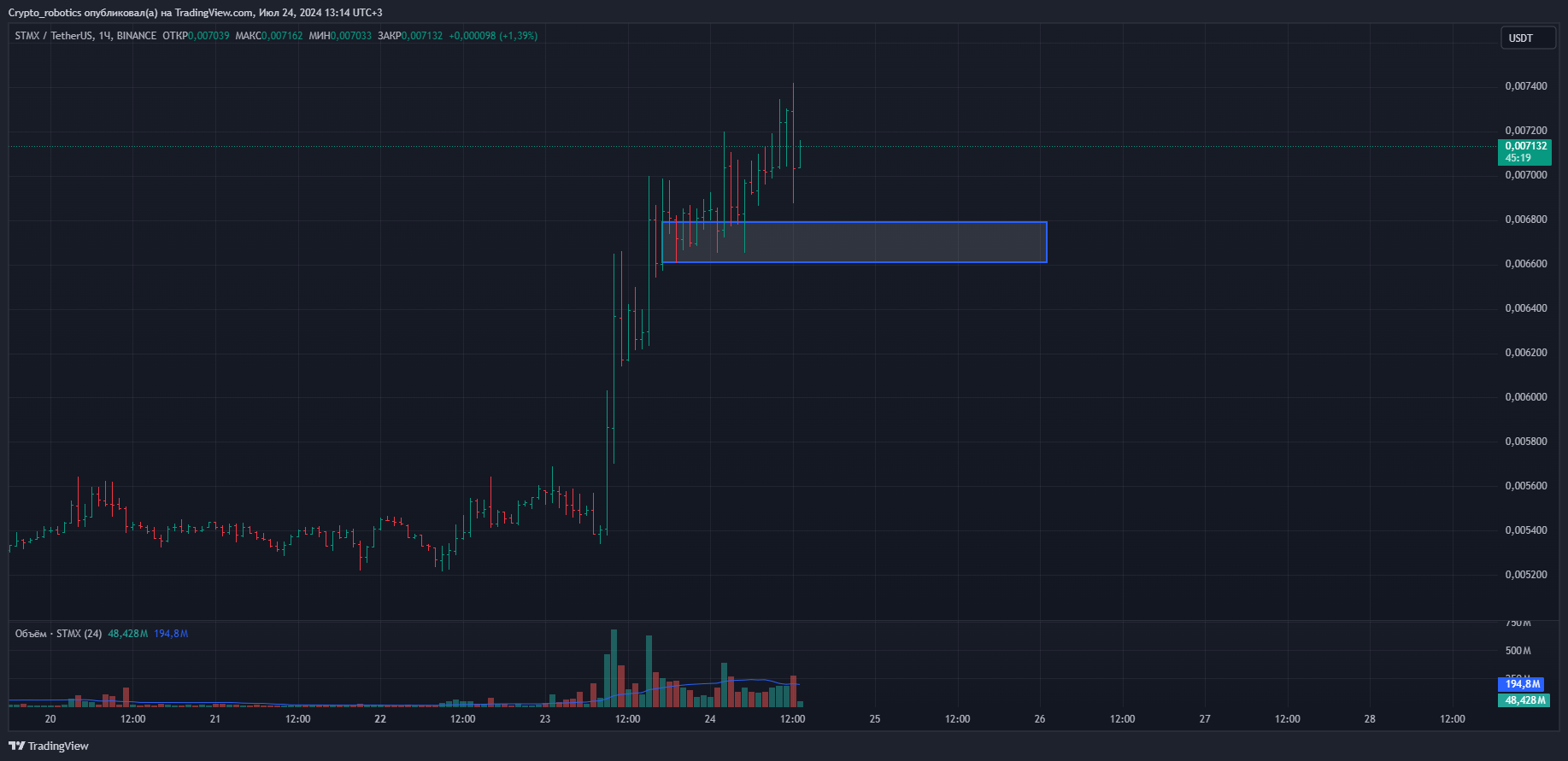 BINANCE:STMXUSDT Chart Image by Crypto_robotics