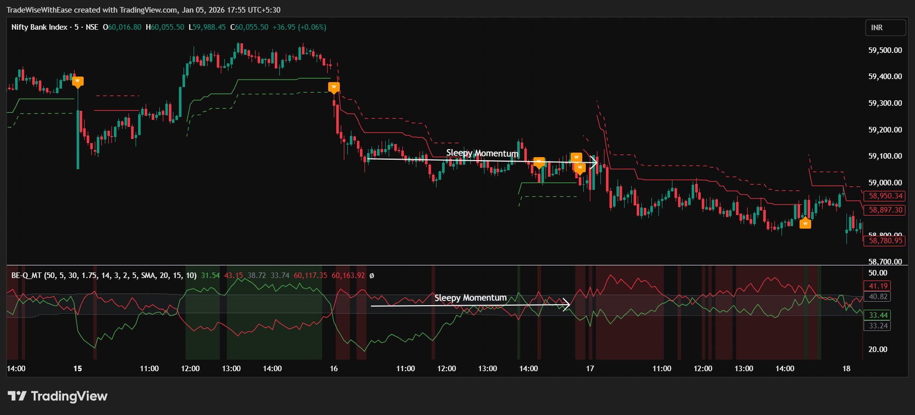 NSE:BANKNIFTY Chart Image by TradeWiseWithEase