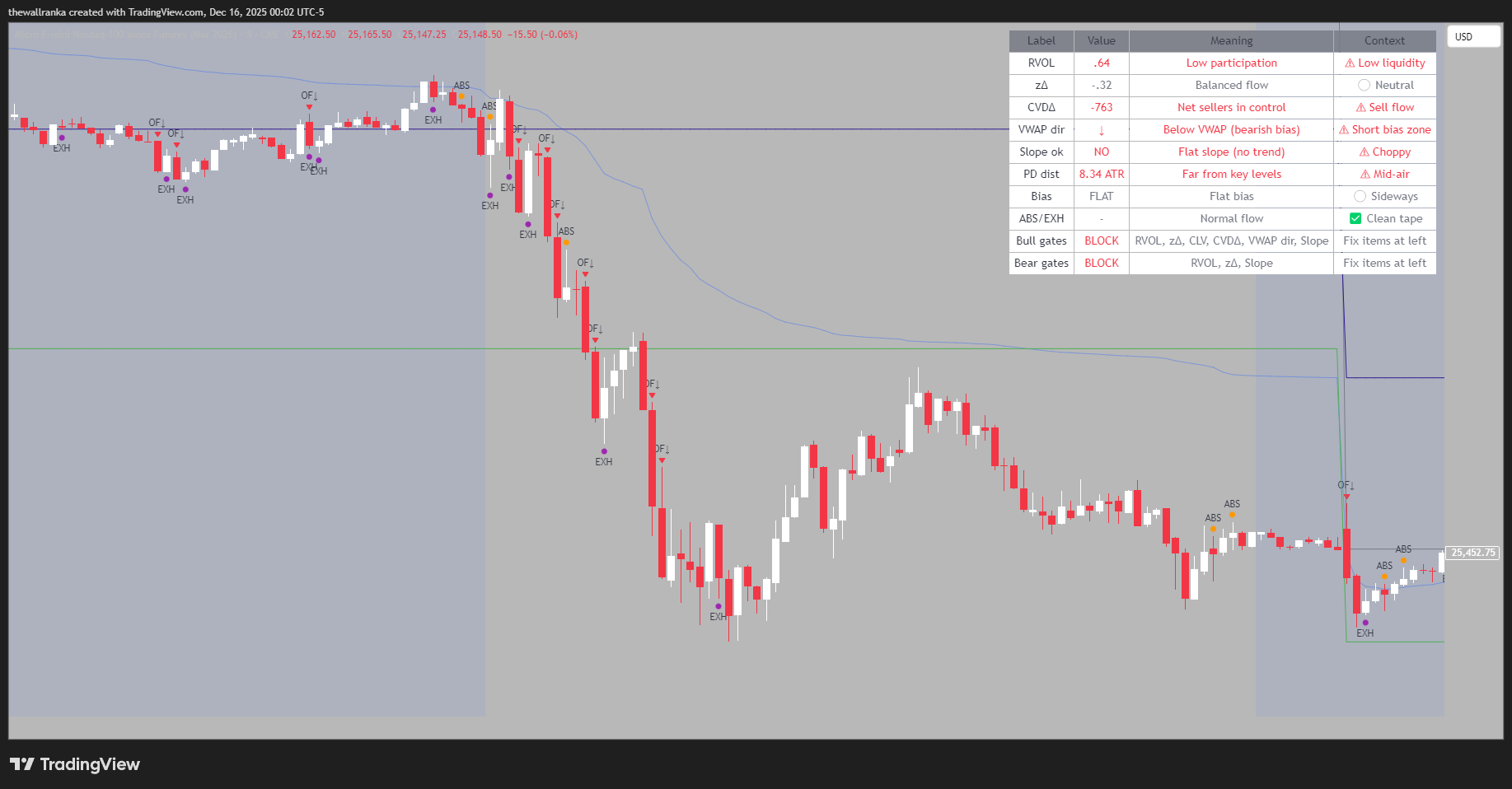 CME_MINI:MNQH2026 Chart Image by thewallranka