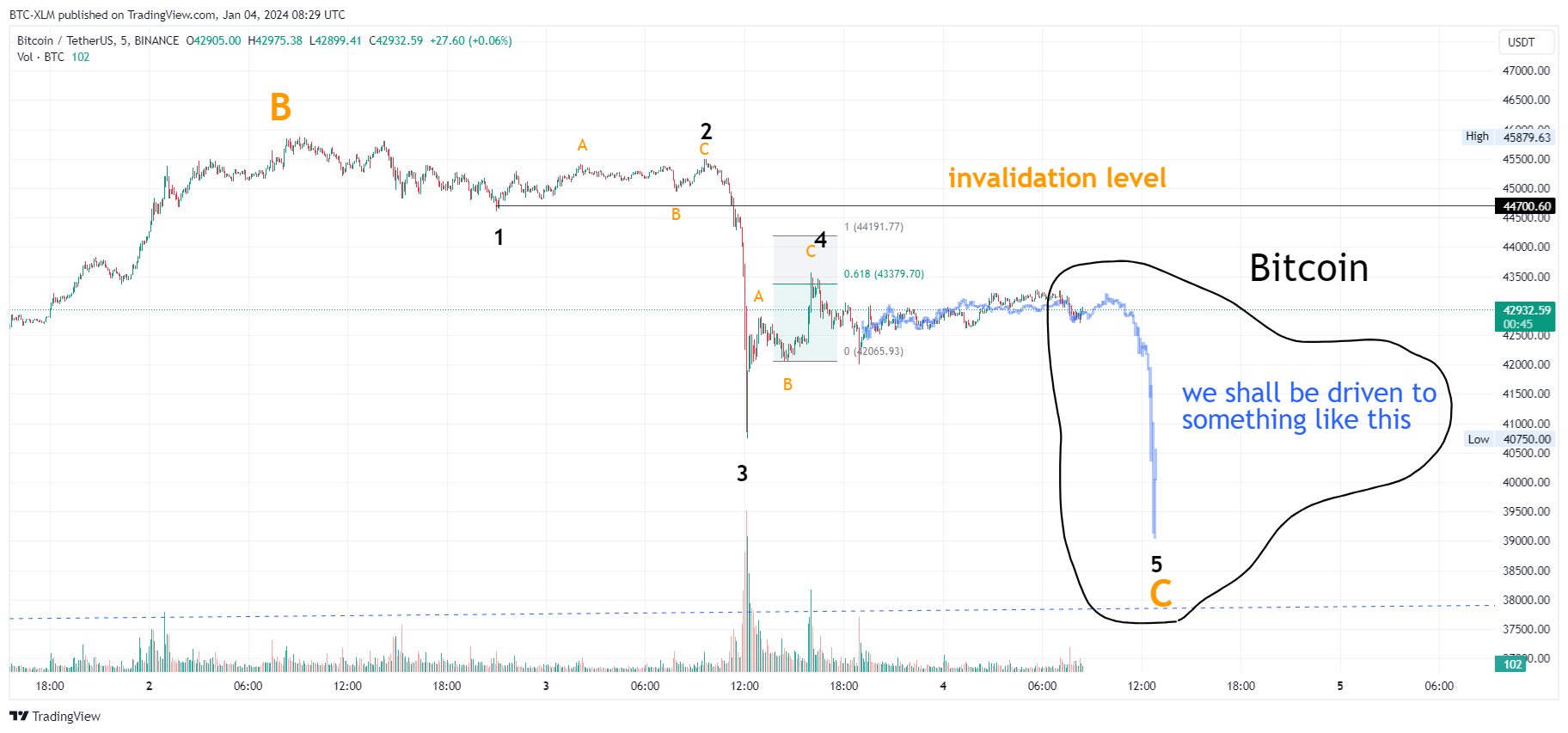 BINANCE:BTCUSDT Chart Image by BTC-XLM