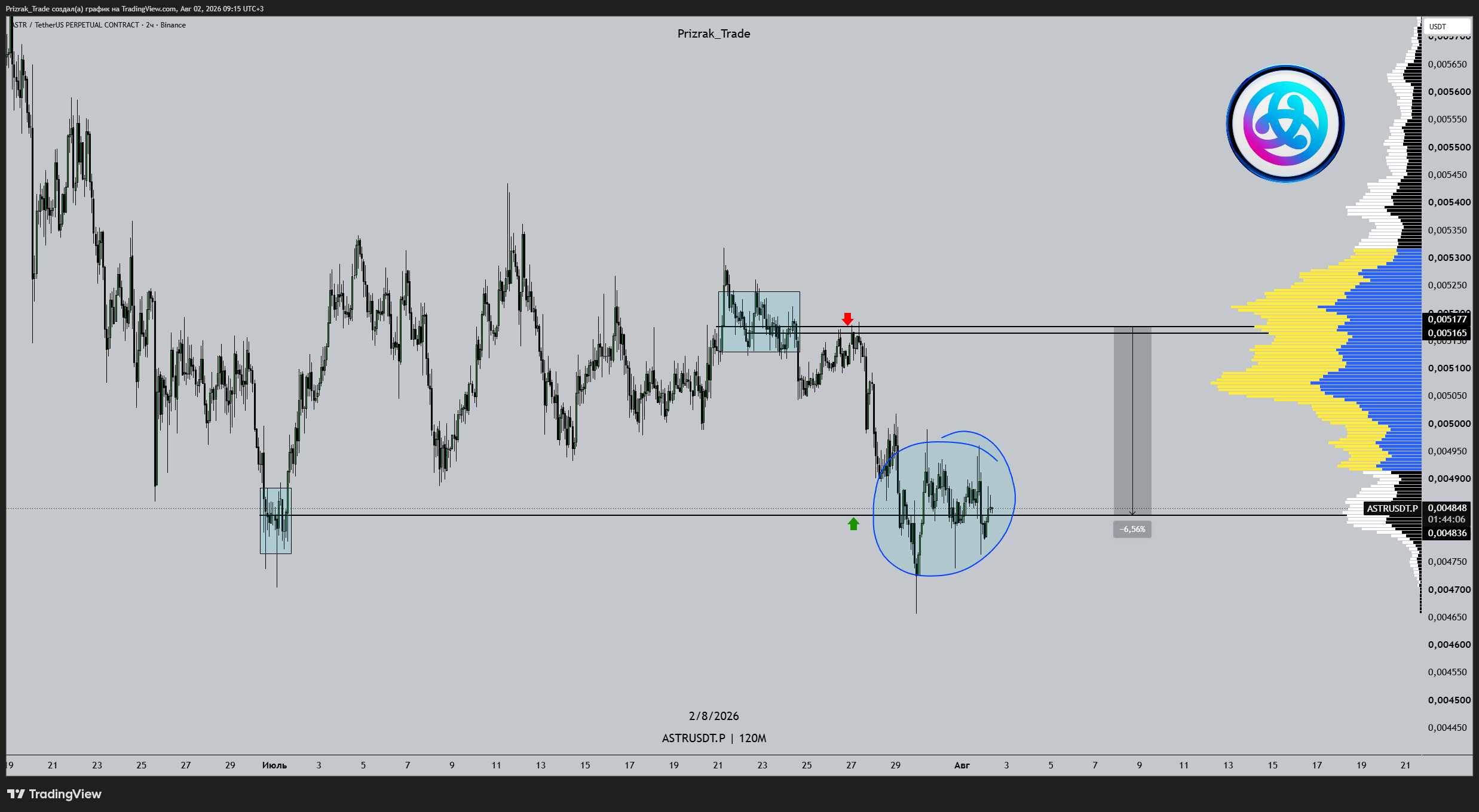 BINANCE:ASTRUSDT.P Chart Image by Prizrak_Trade