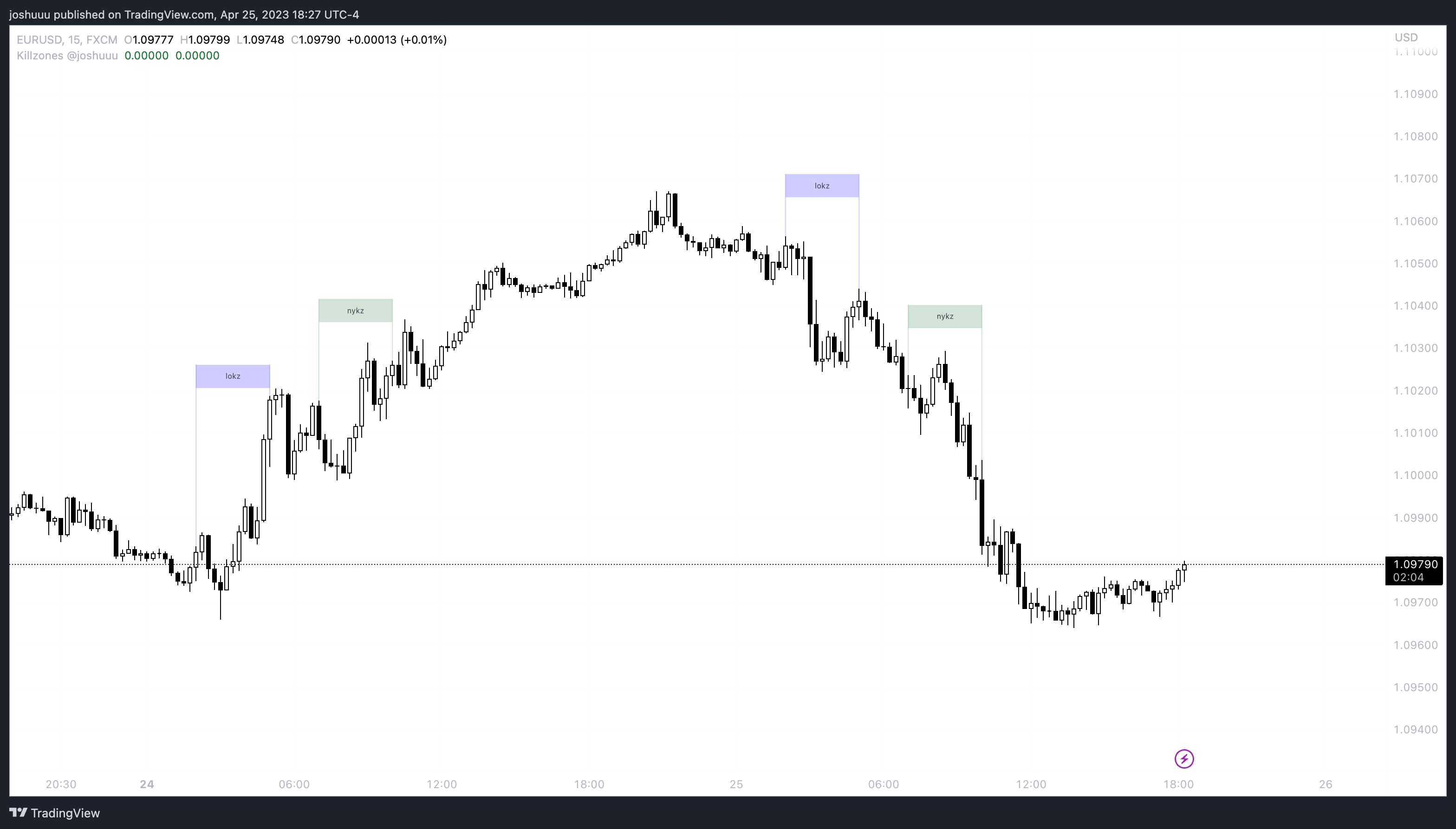 FX:EURUSD Chart Image by joshuuu
