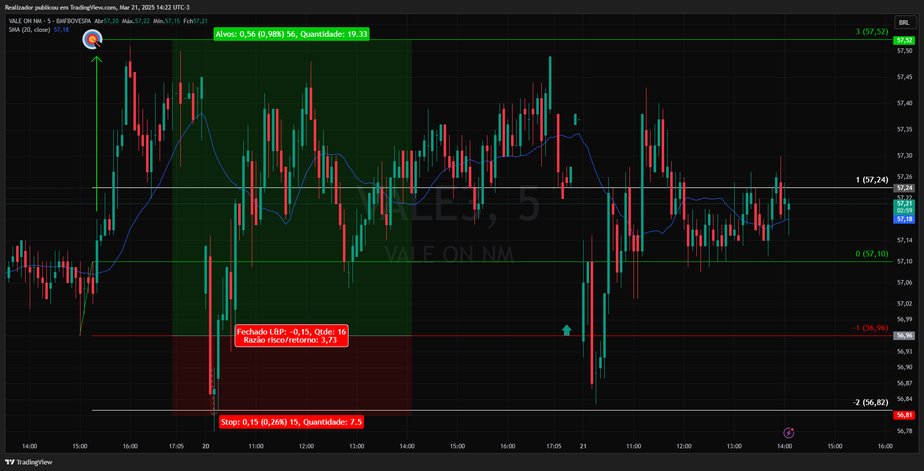 BMFBOVESPA_DLY:VALE3 Chart Image by Realizador