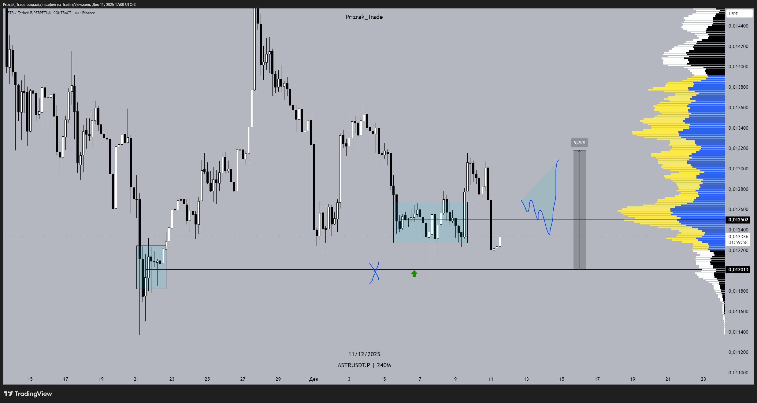 BINANCE:ASTRUSDT.P Chart Image by Prizrak_Trade