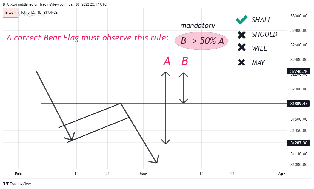 BINANCE:BTCUSDTチャート画像 - BTC-XLMの投稿