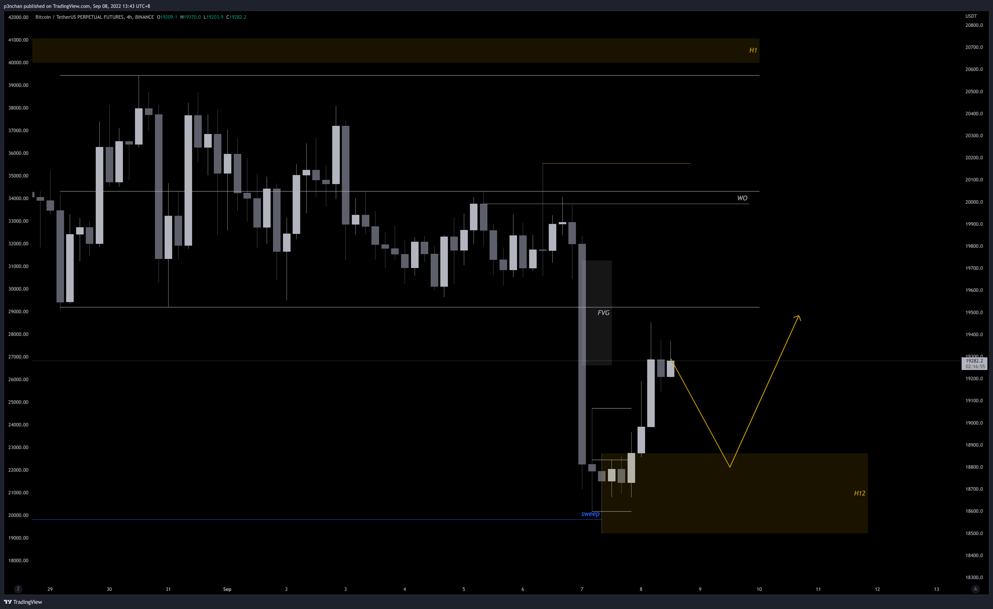 BINANCE:BTCUSDTPERP Ảnh biểu đồ của p3nchan