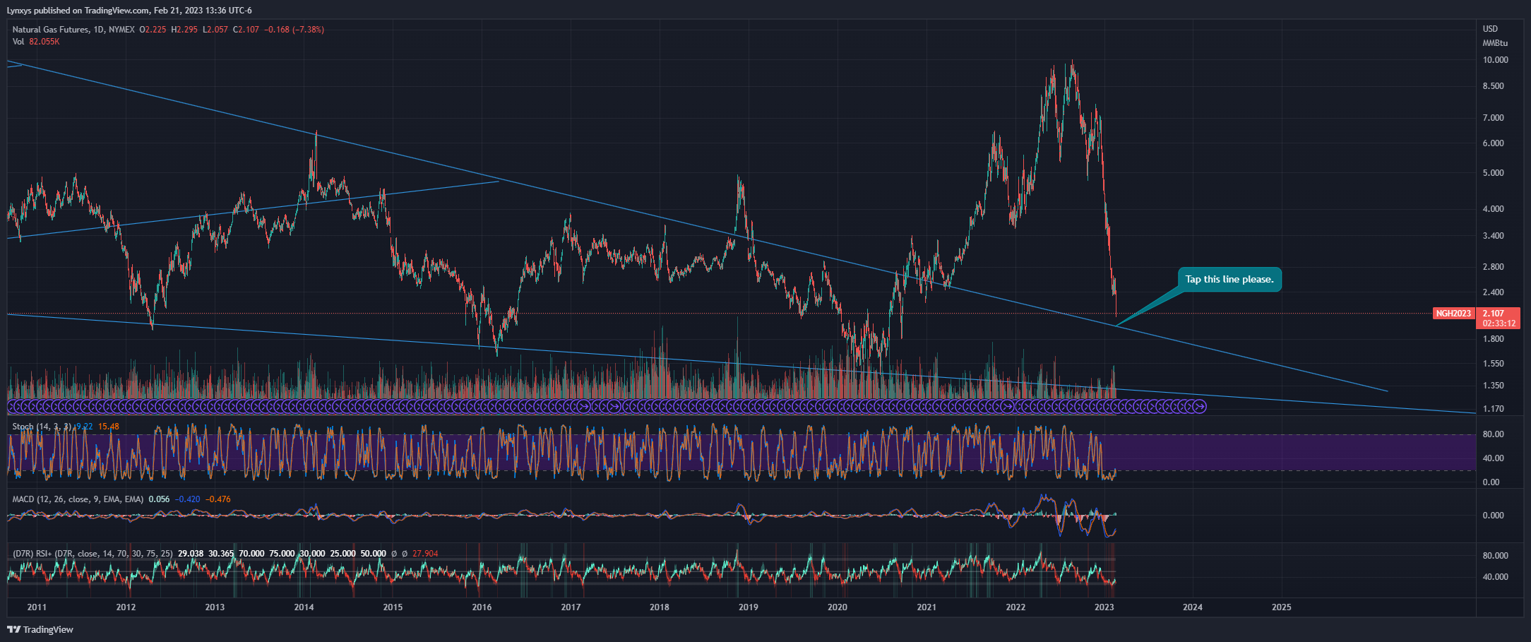 NYMEX:NG1! Obraz wykresu od Lynxys